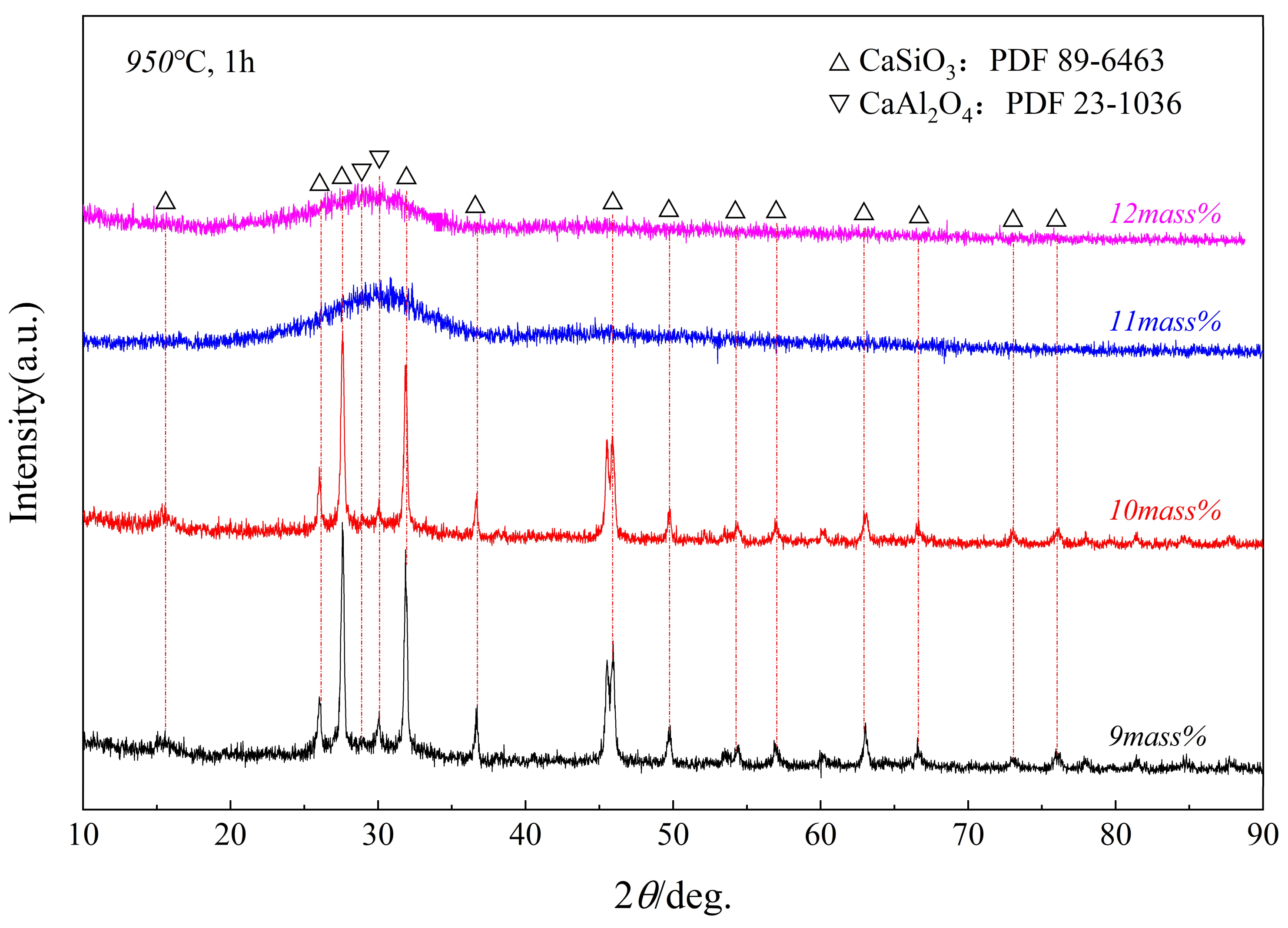 Metals 12 00915 g009 Metals 12 00915 g009