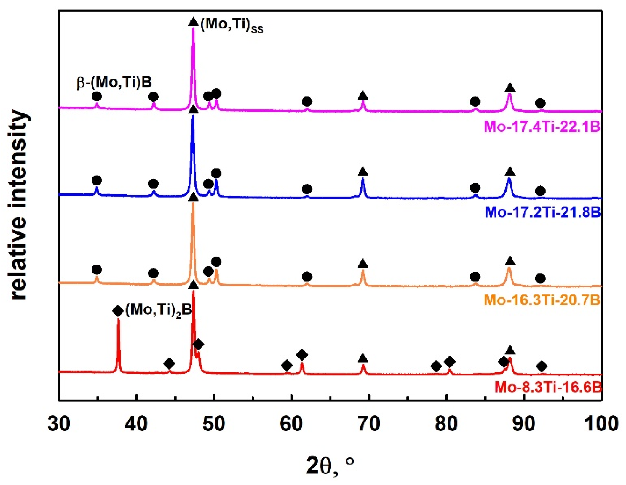Metals 12 00916 g003