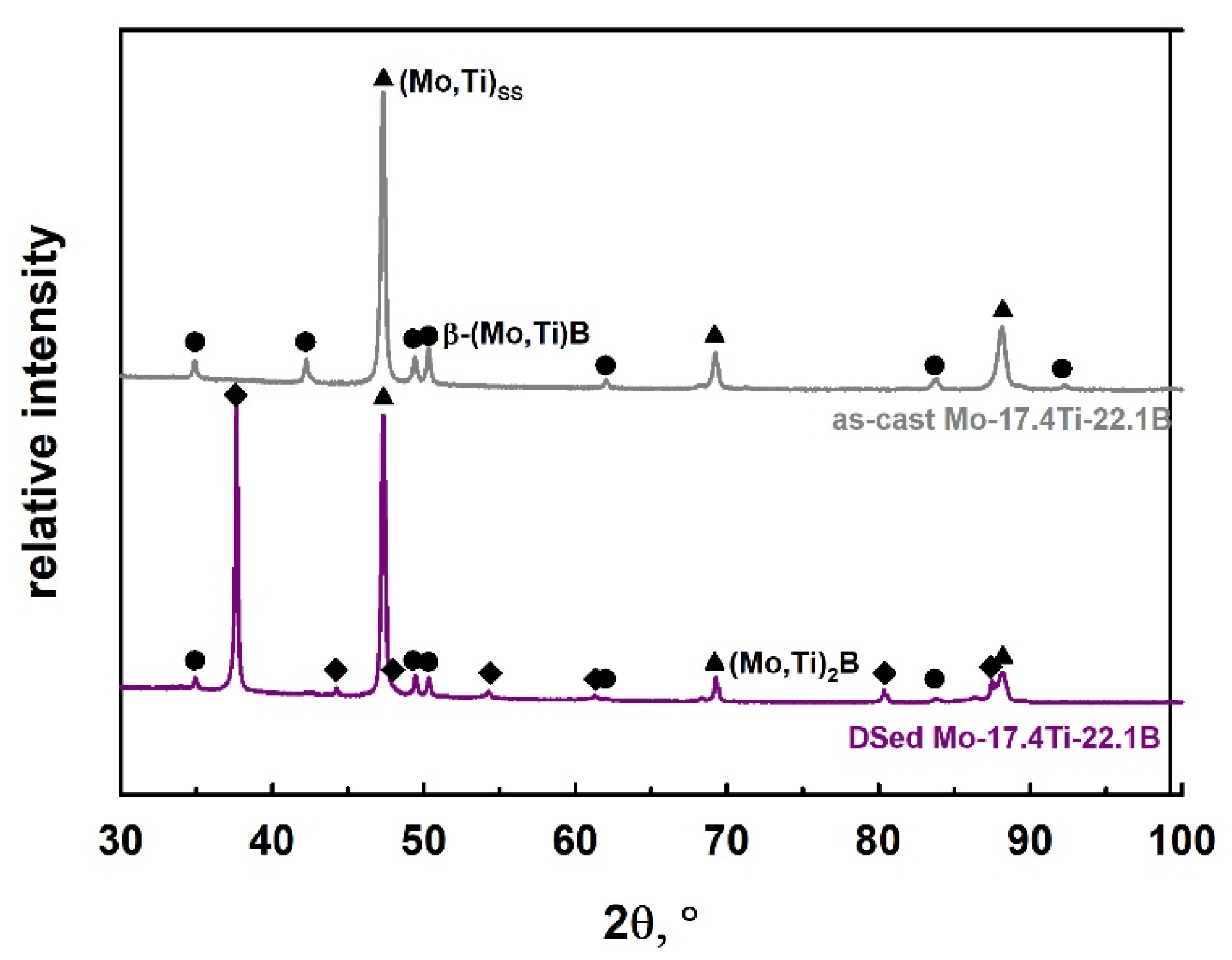 Metals 12 00916 g005