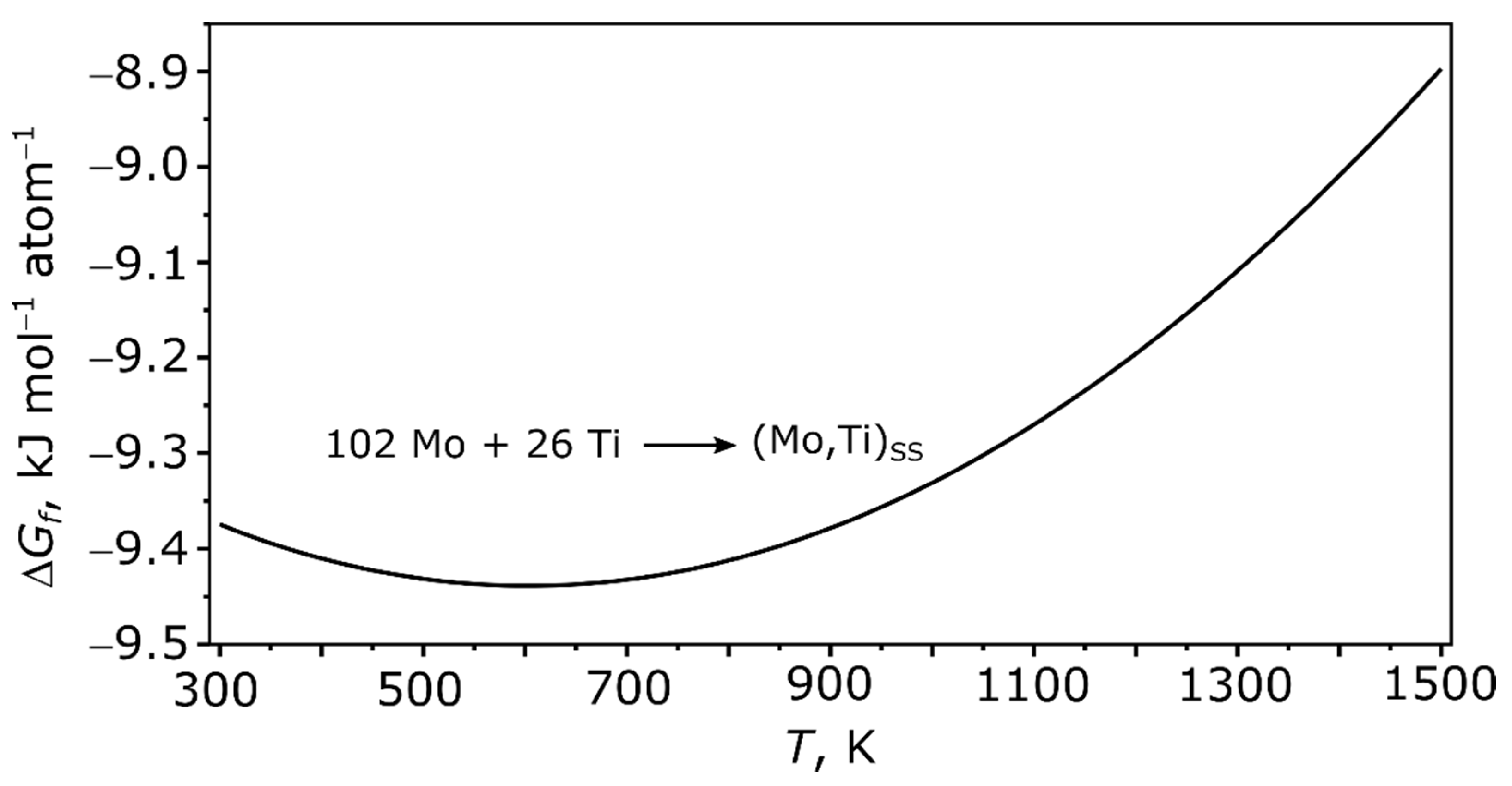 Metals 12 00916 g006