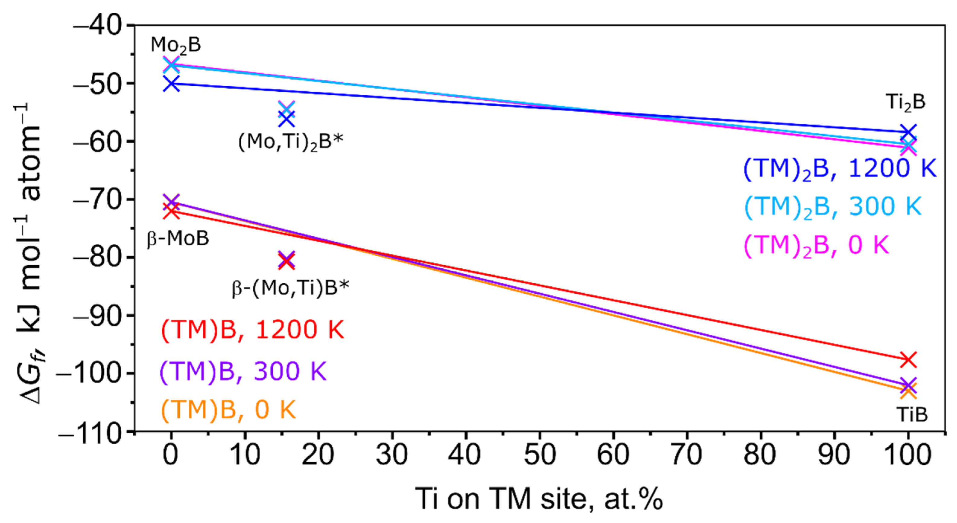 Metals 12 00916 g007