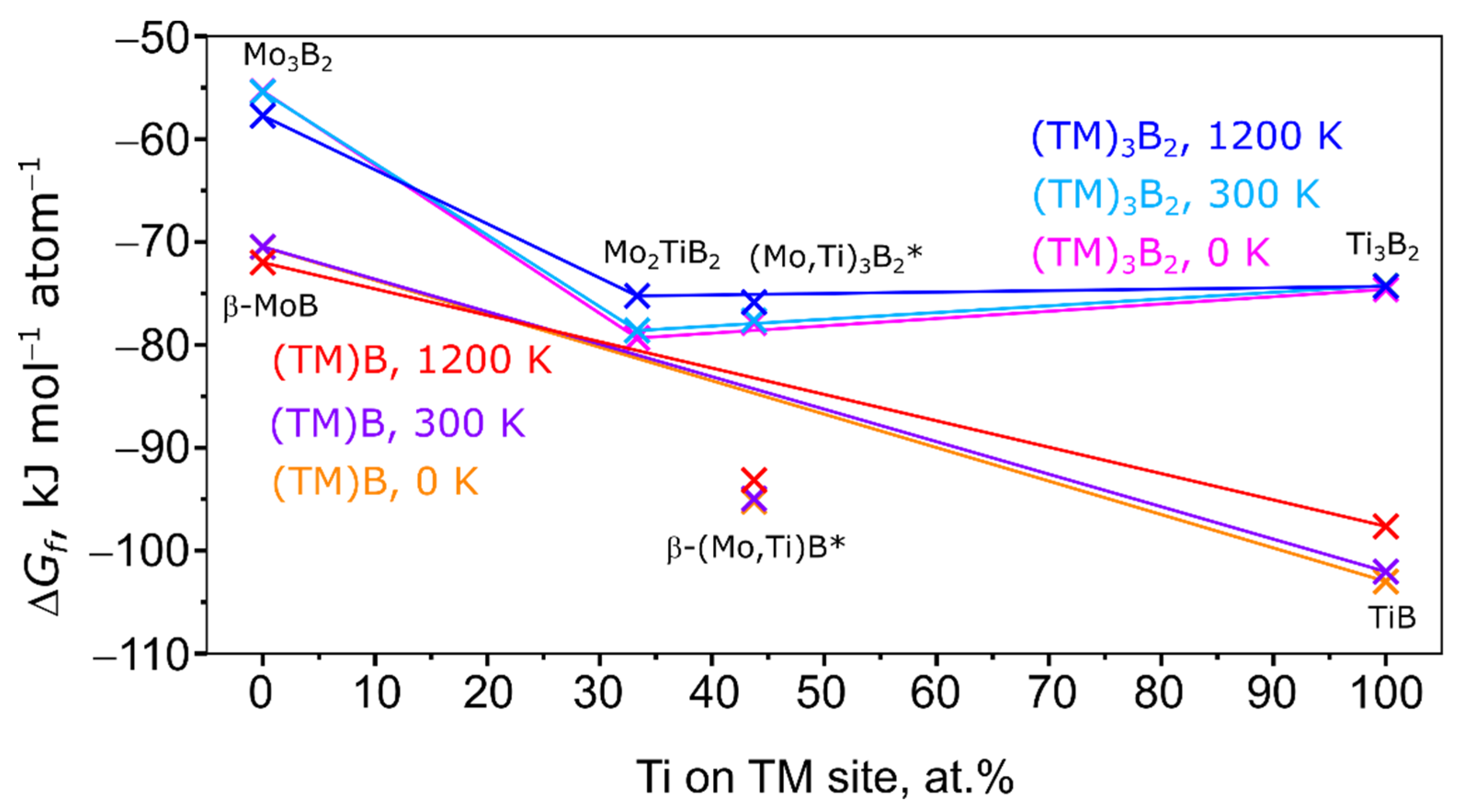 Metals 12 00916 g008