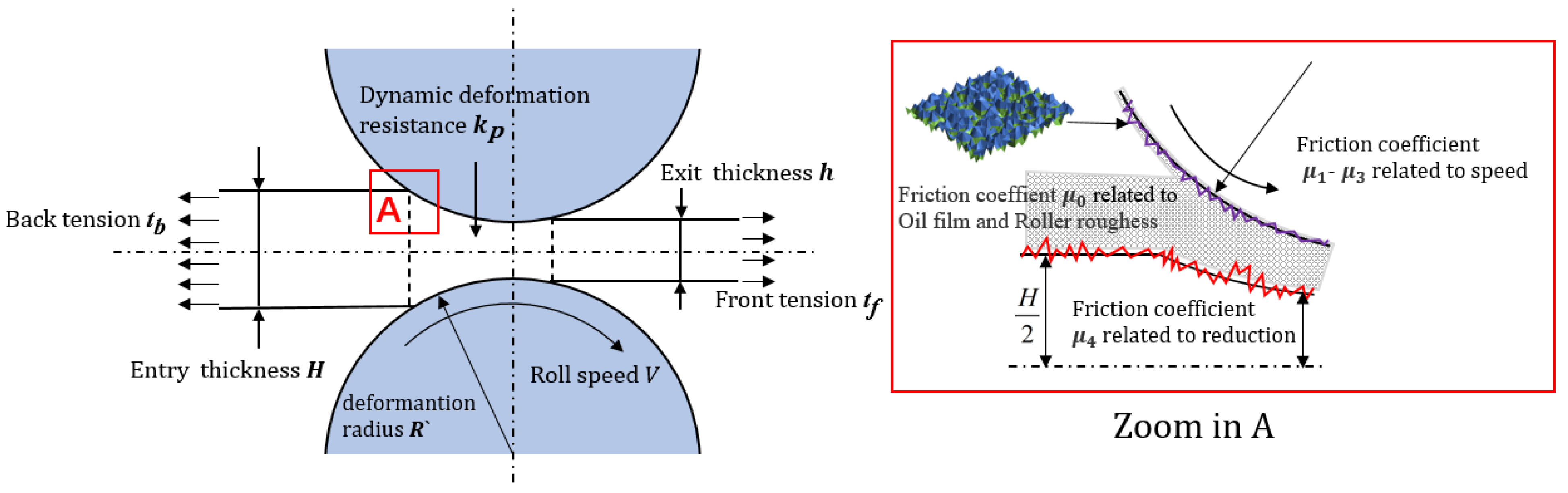 Metals 12 00924 g001