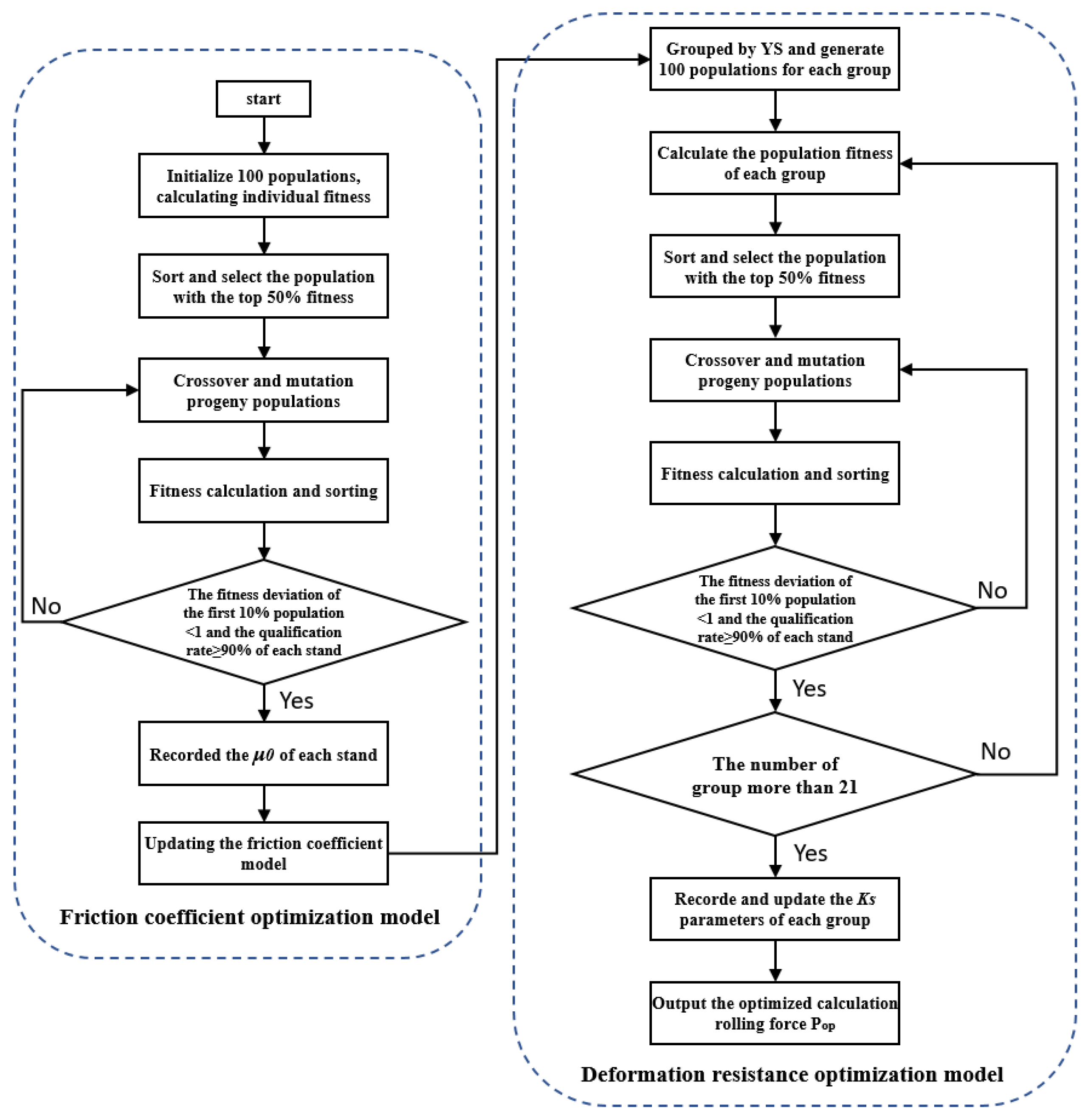 Metals 12 00924 g003