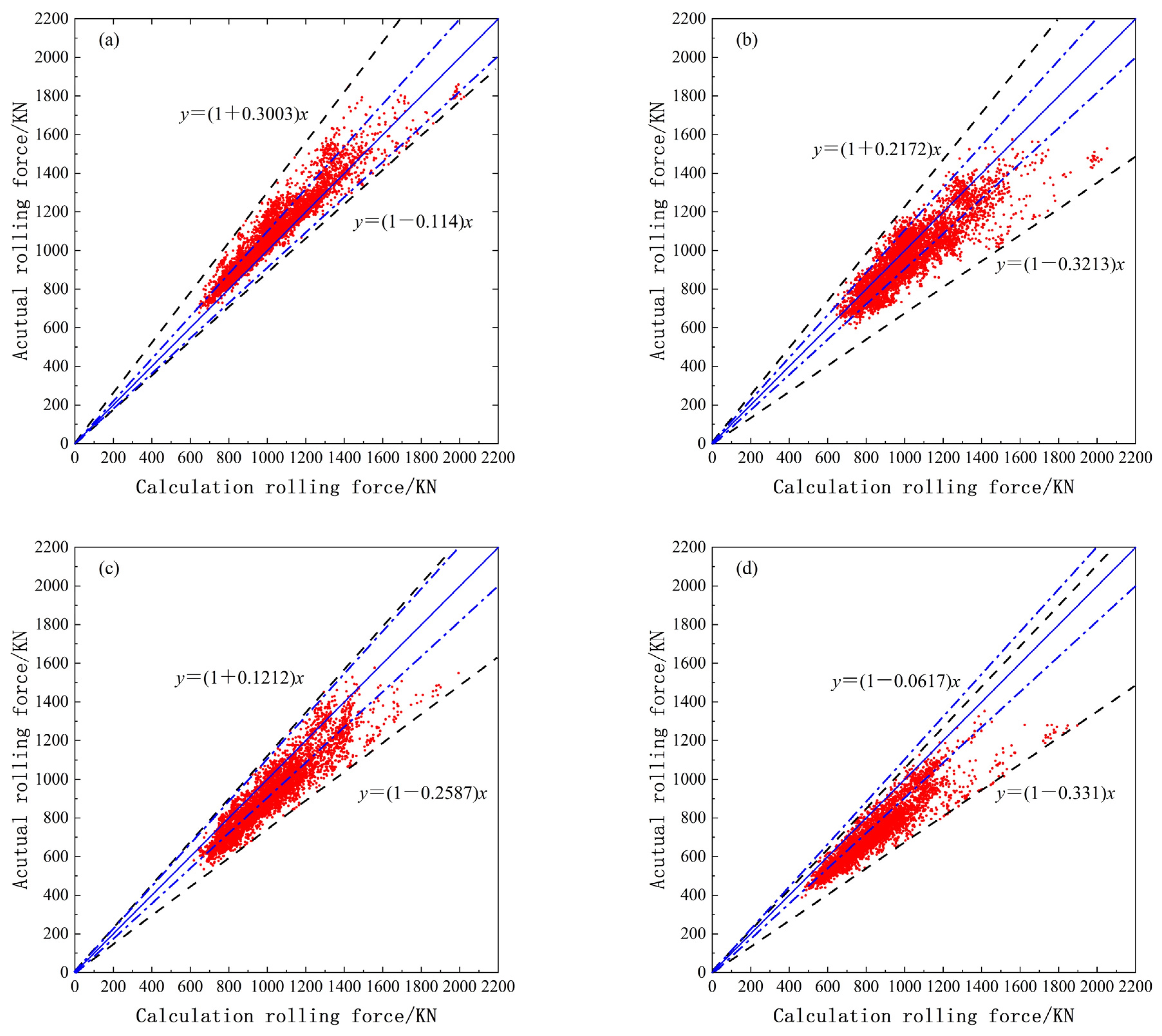 Metals 12 00924 g005