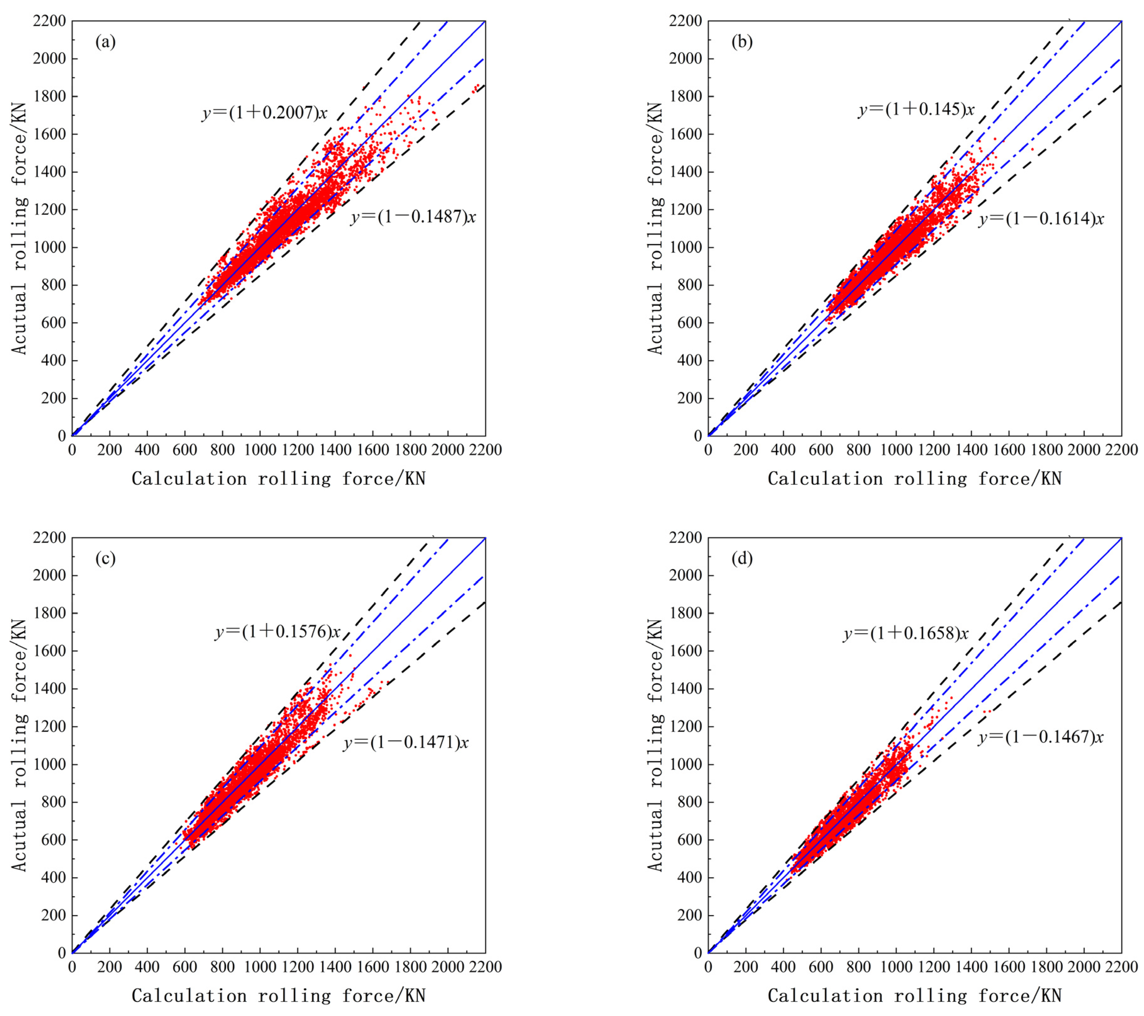 Metals 12 00924 g007