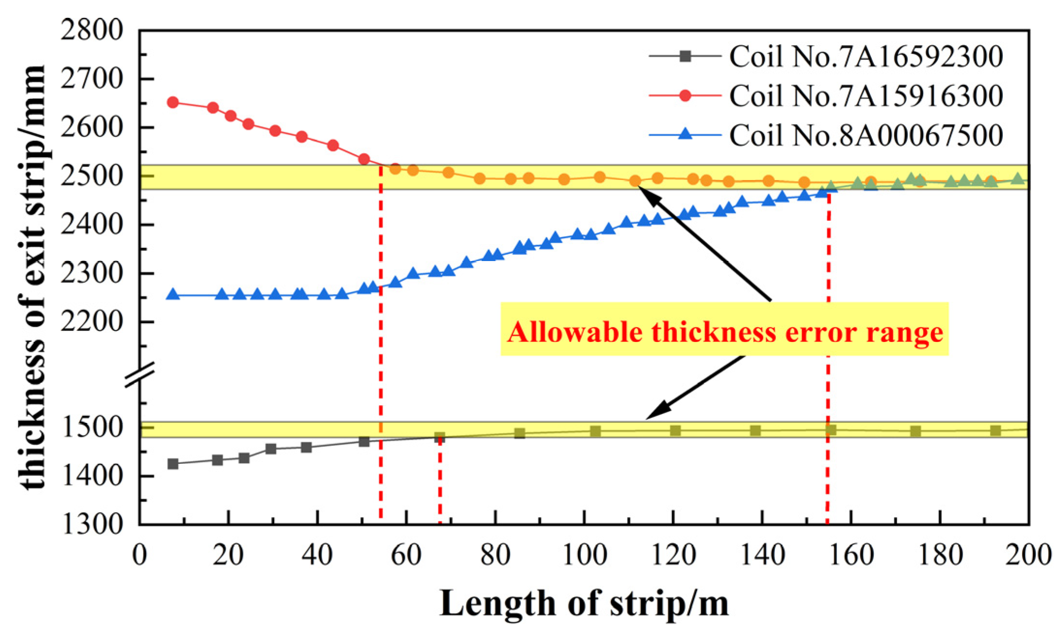 Metals 12 00924 g012
