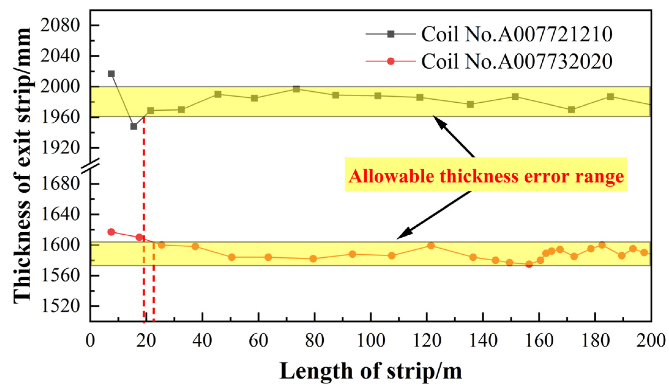 Metals 12 00924 g015