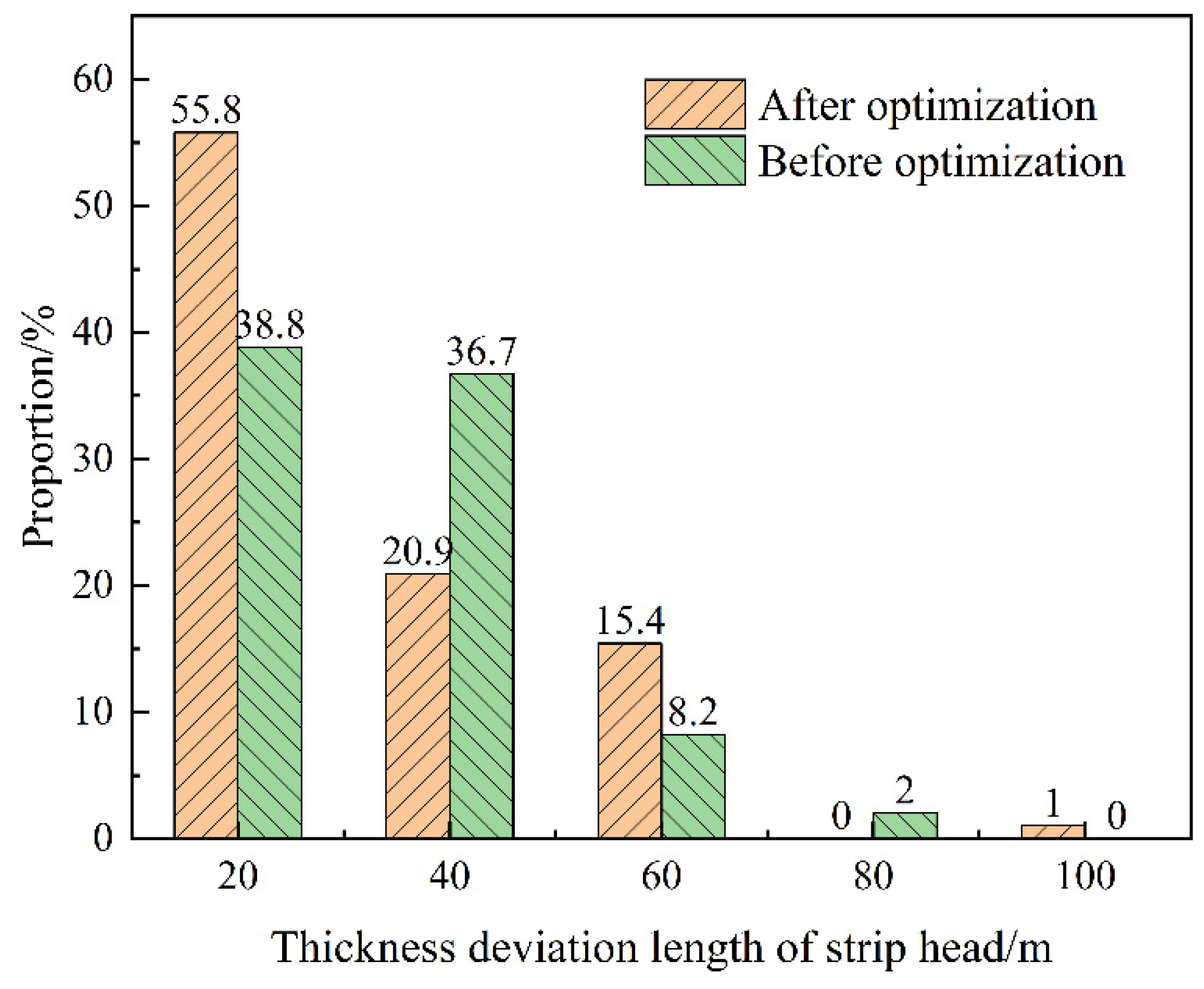 Metals 12 00924 g016
