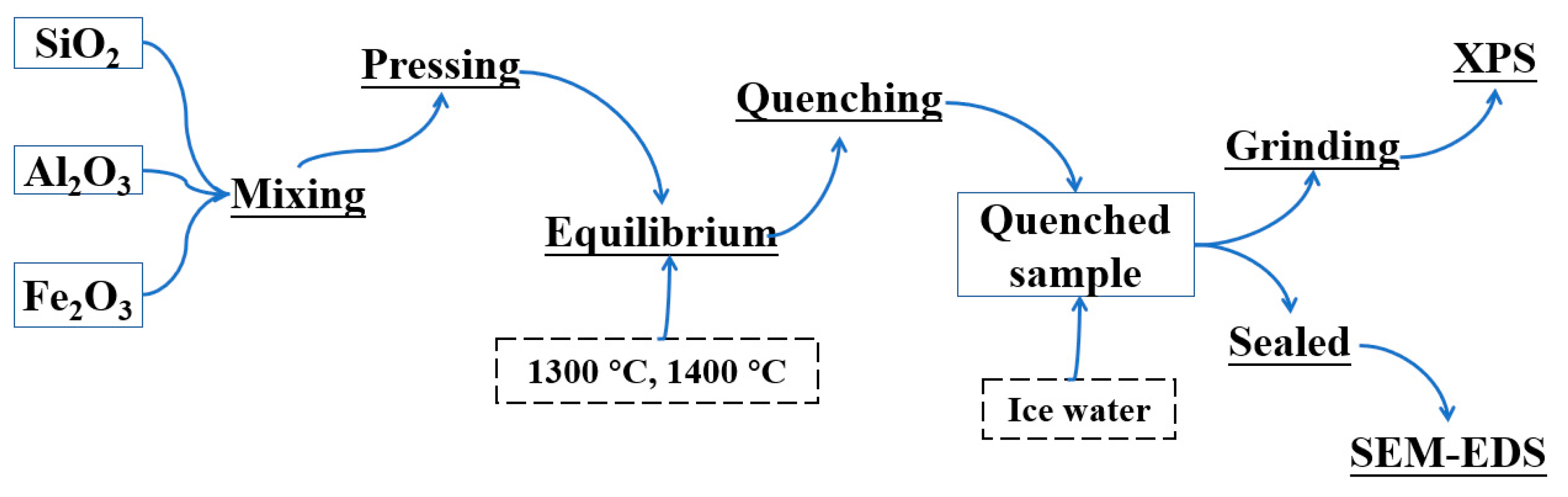 Metals 12 00926 g001