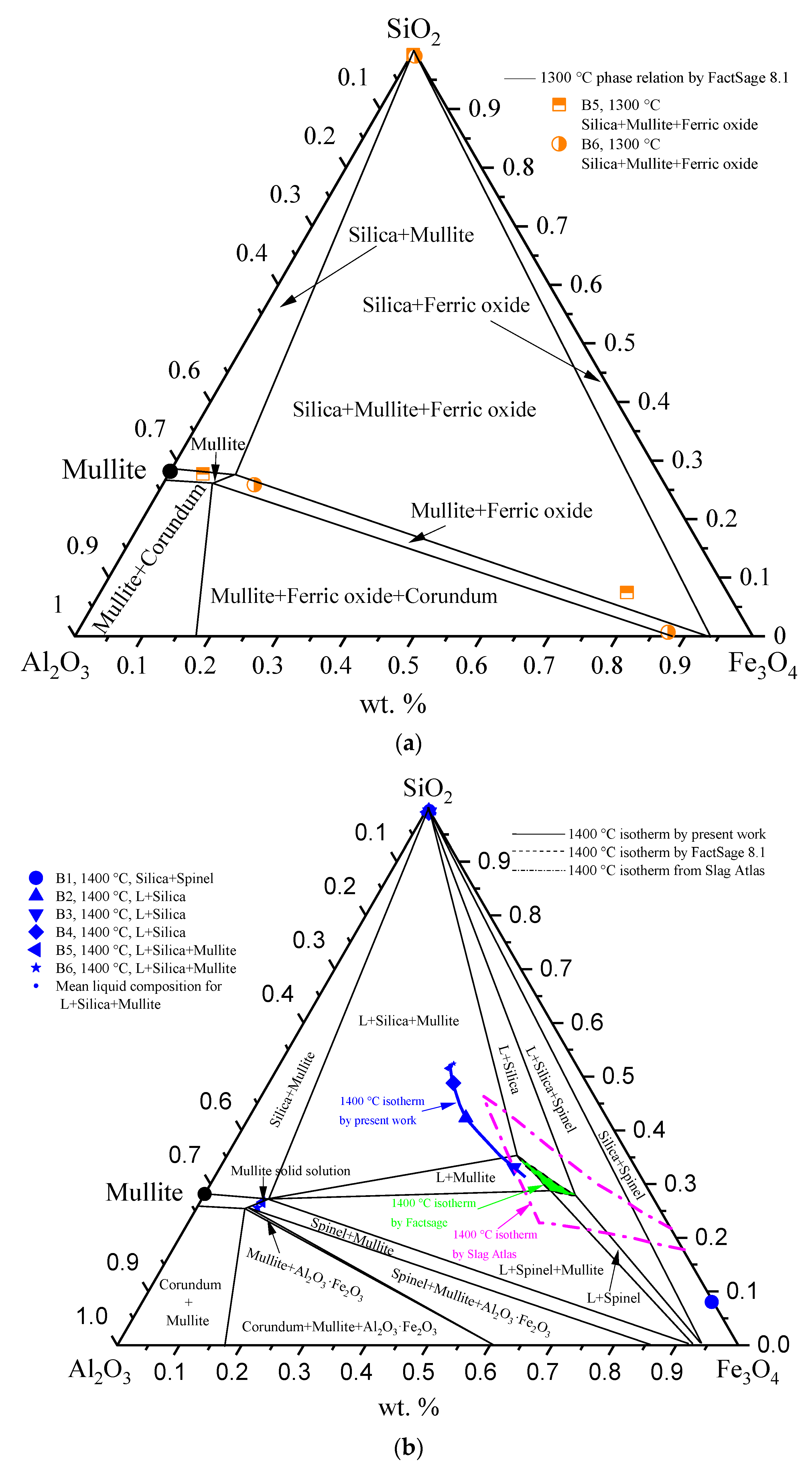Metals 12 00926 g006