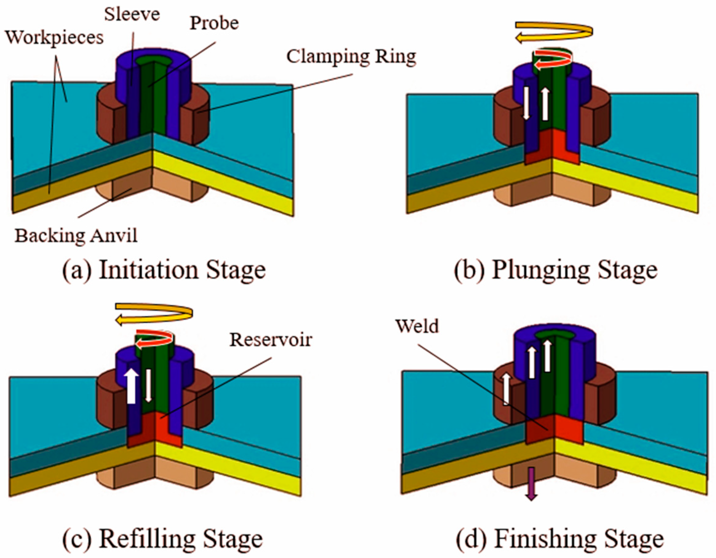 Metals 12 00927 g001 550