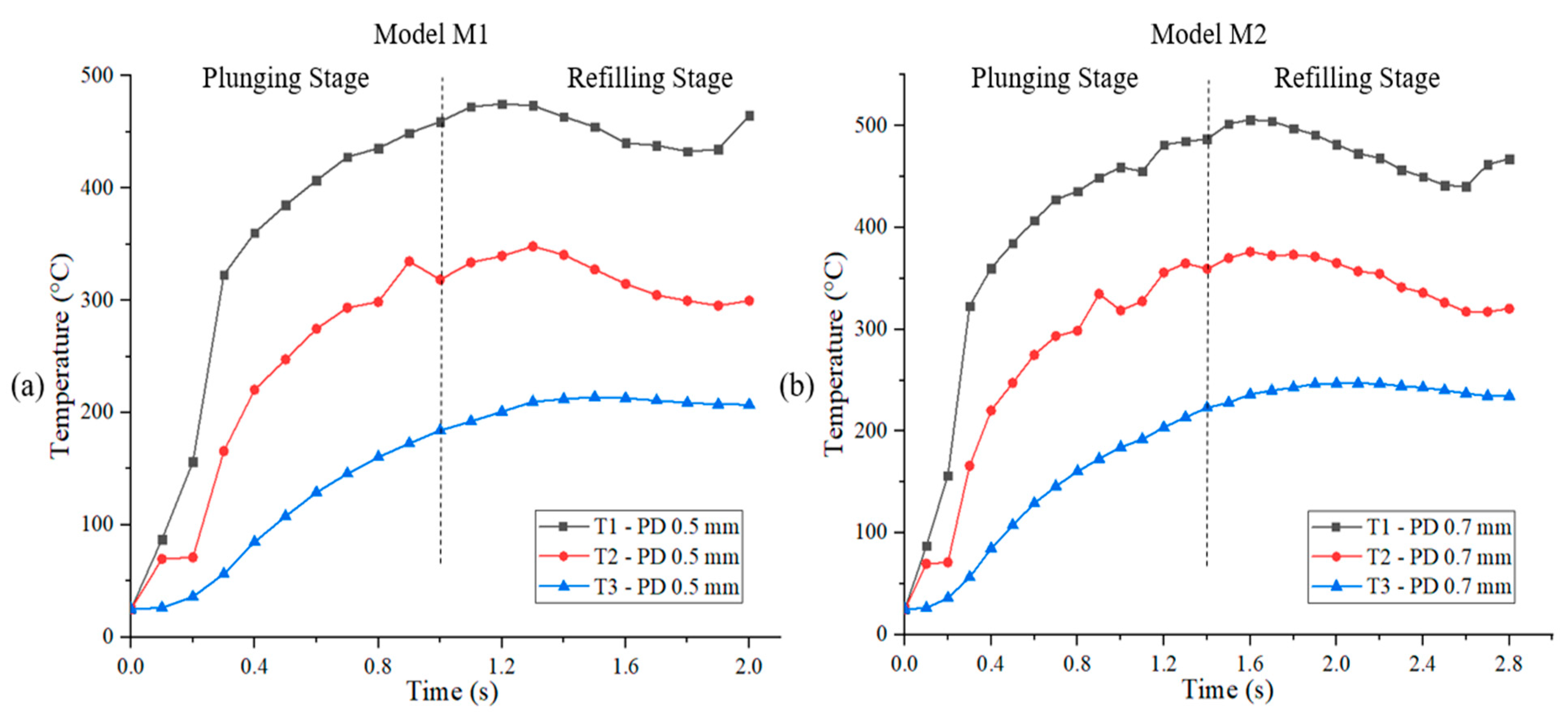Metals 12 00927 g004a 550
