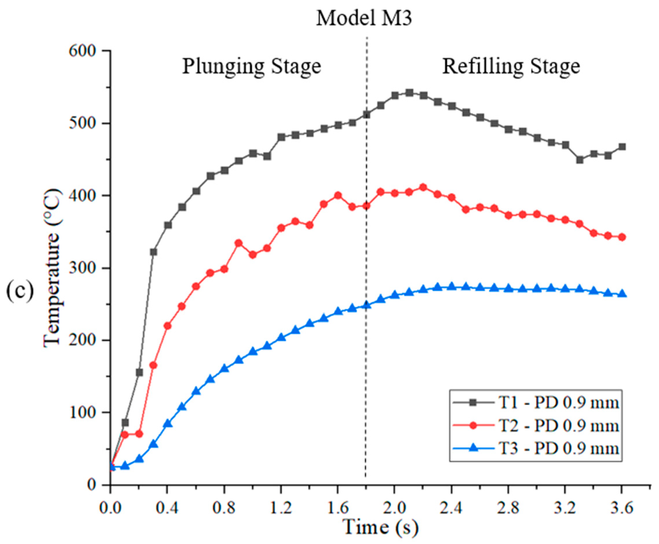 Metals 12 00927 g004b 550