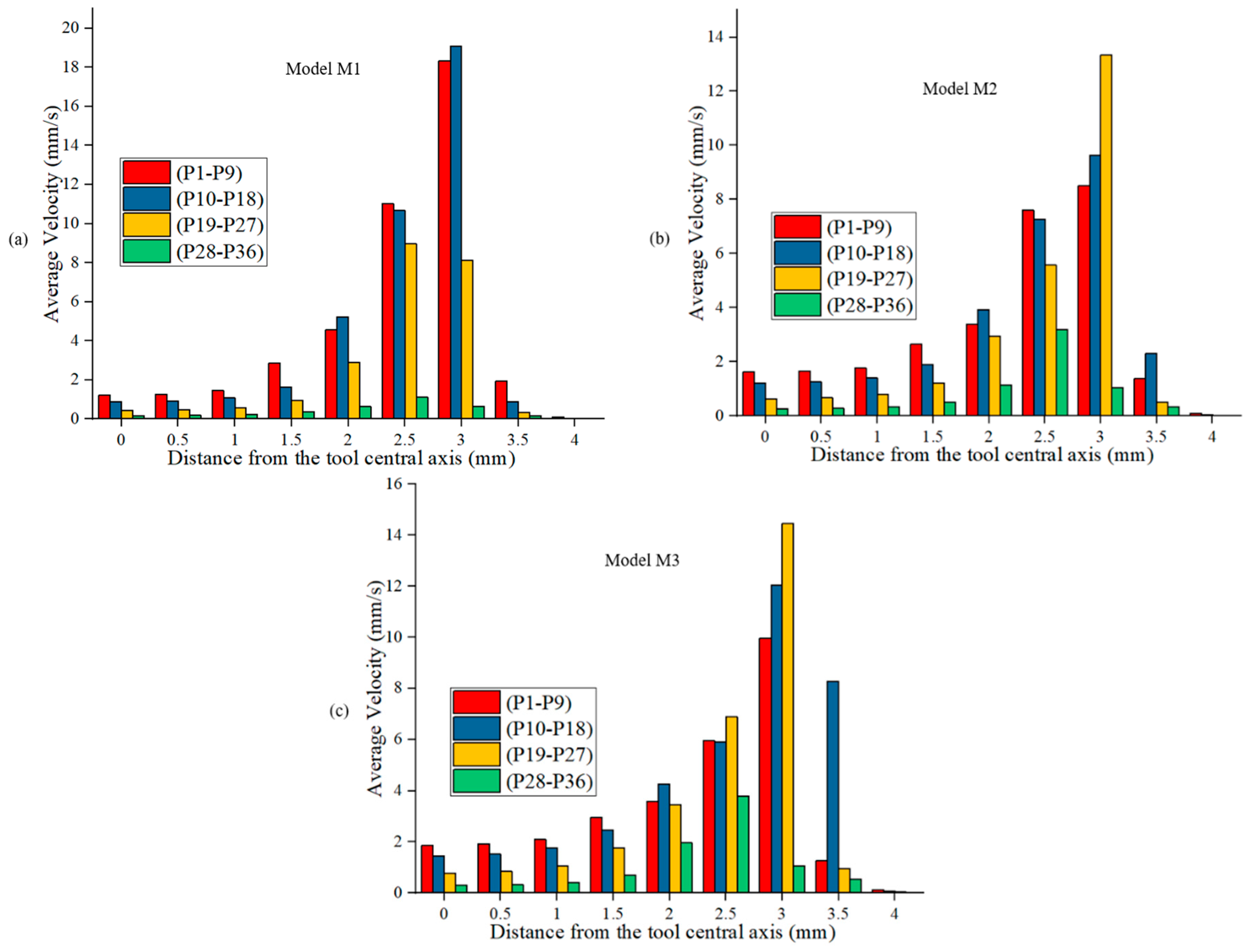Metals 12 00927 g011 550