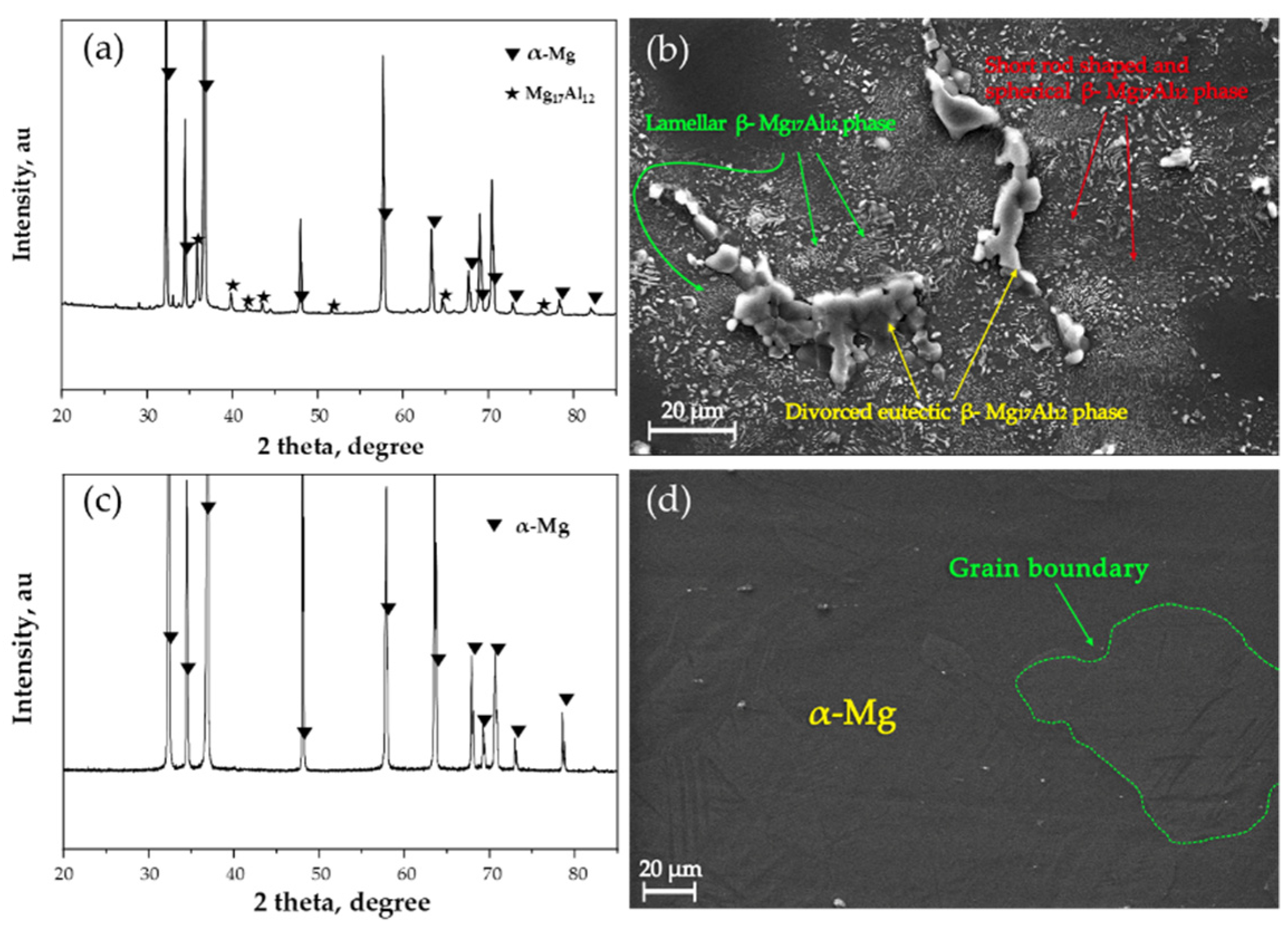 Metals 12 00928 g002 550