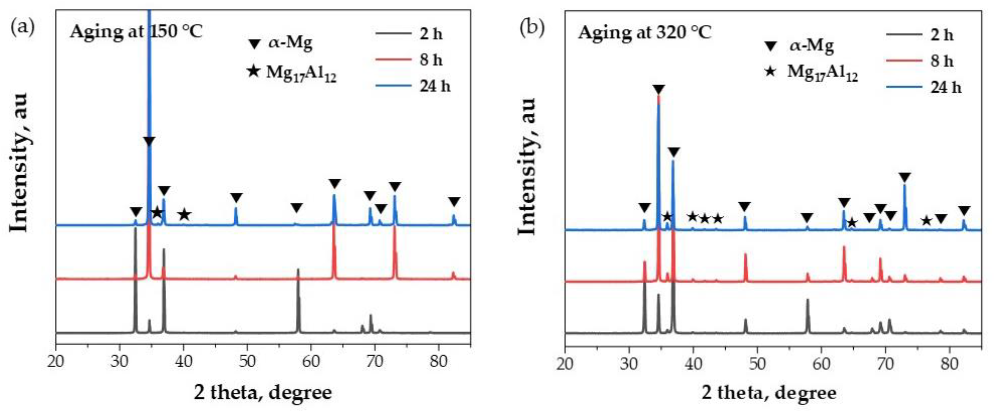 Metals 12 00928 g003 550
