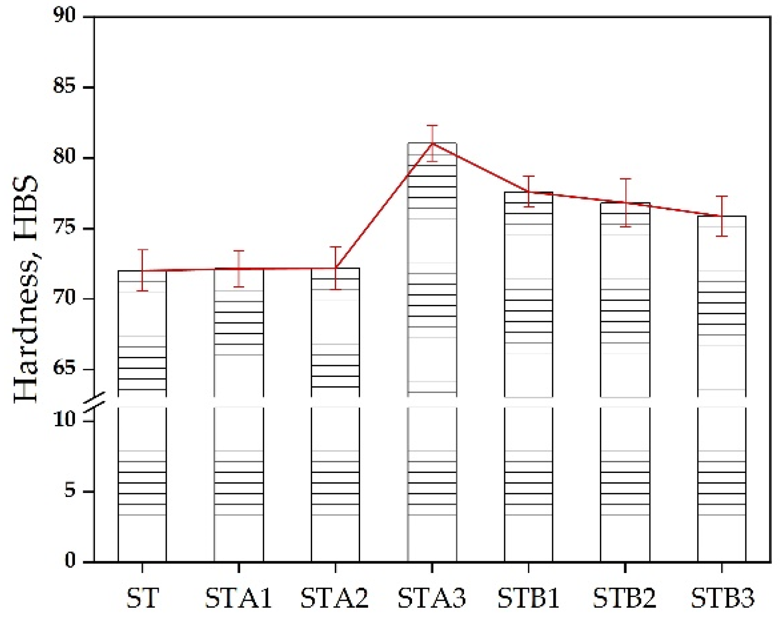 Metals 12 00928 g006 550