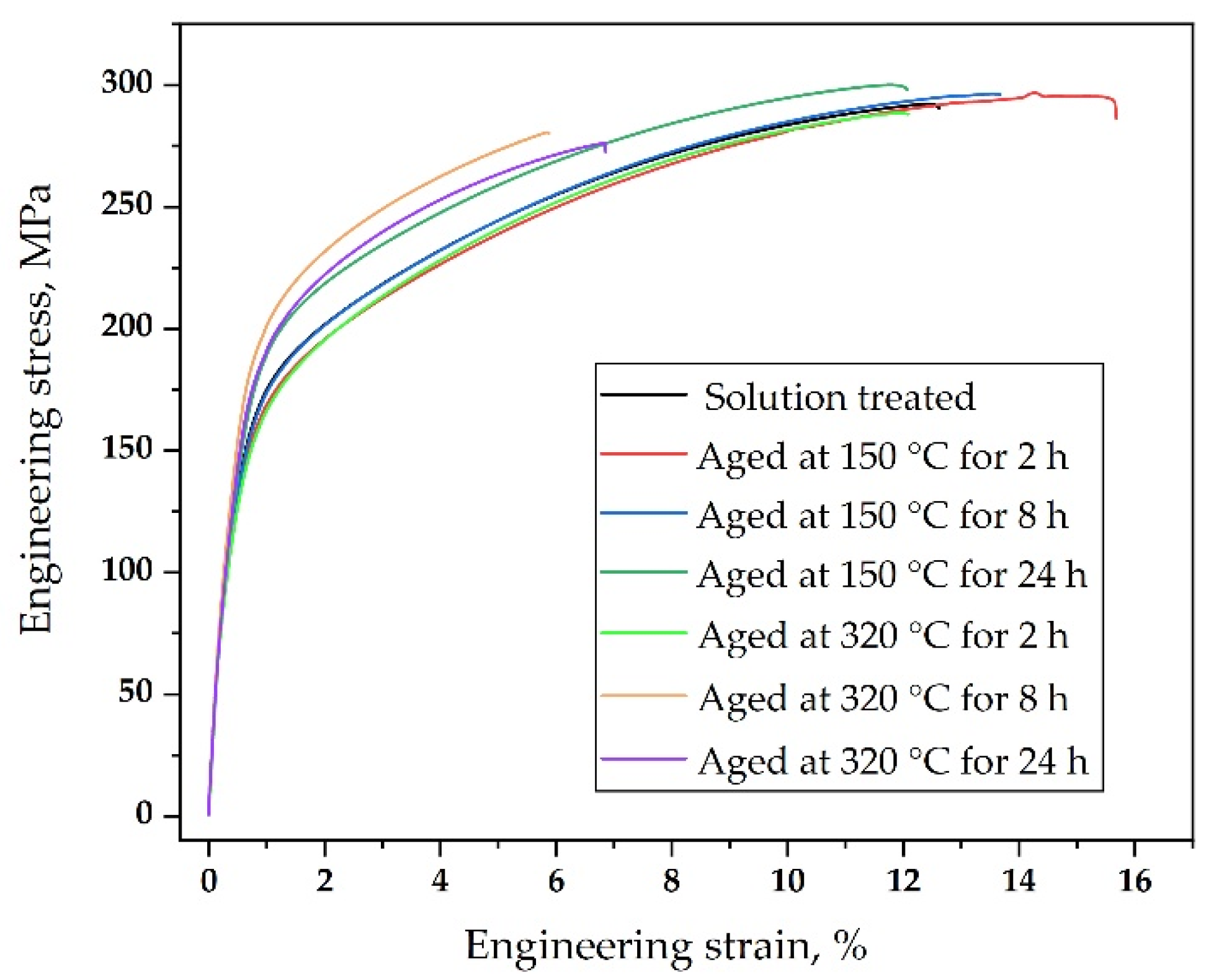 Metals 12 00928 g007 550