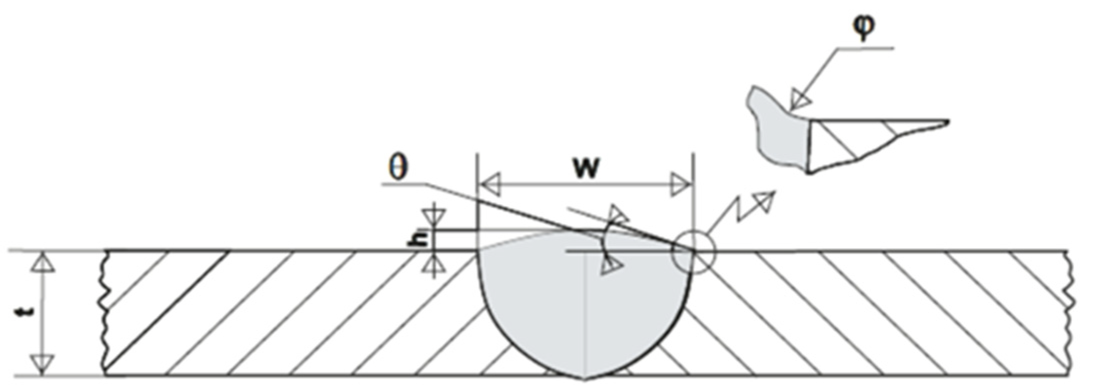 Metals 12 00929 g001