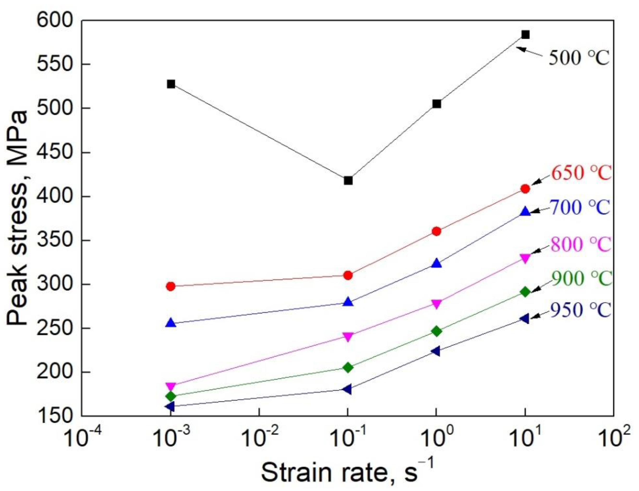 Metals 12 00930 g004 550