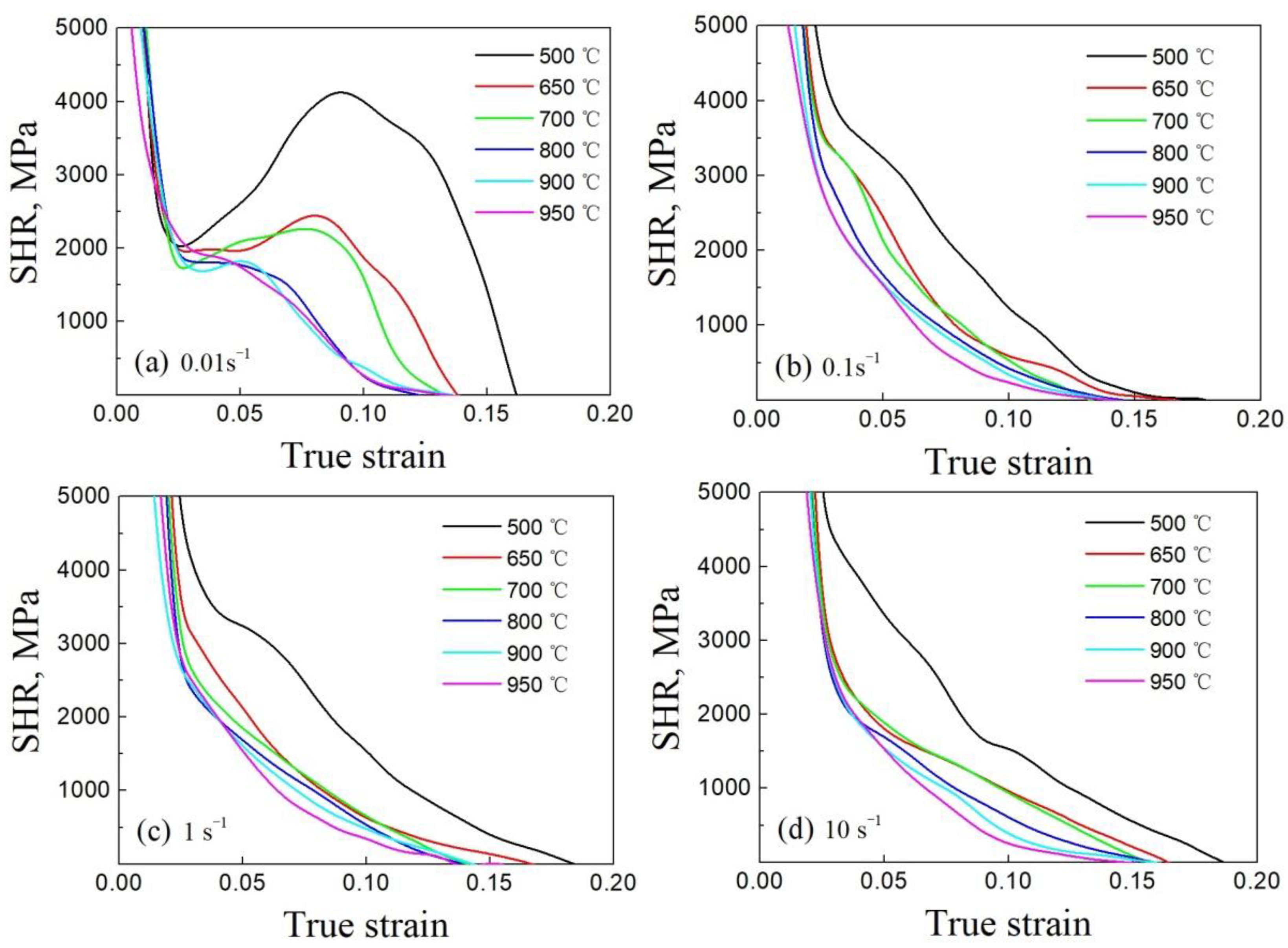 Metals 12 00930 g005 550