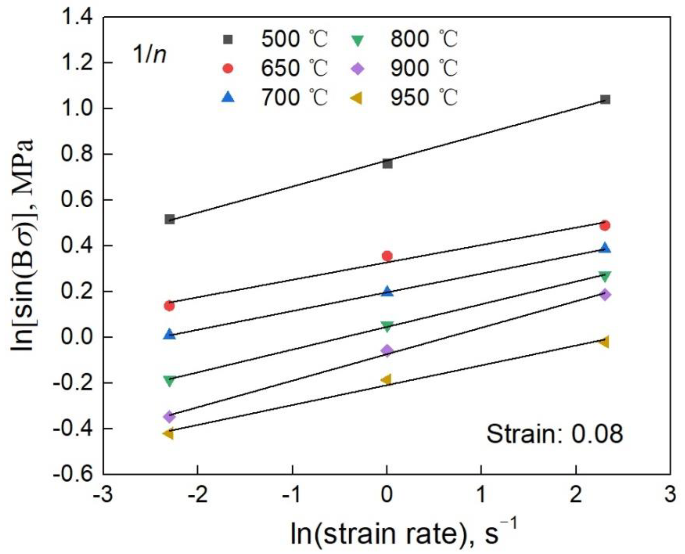 Metals 12 00930 g014 550