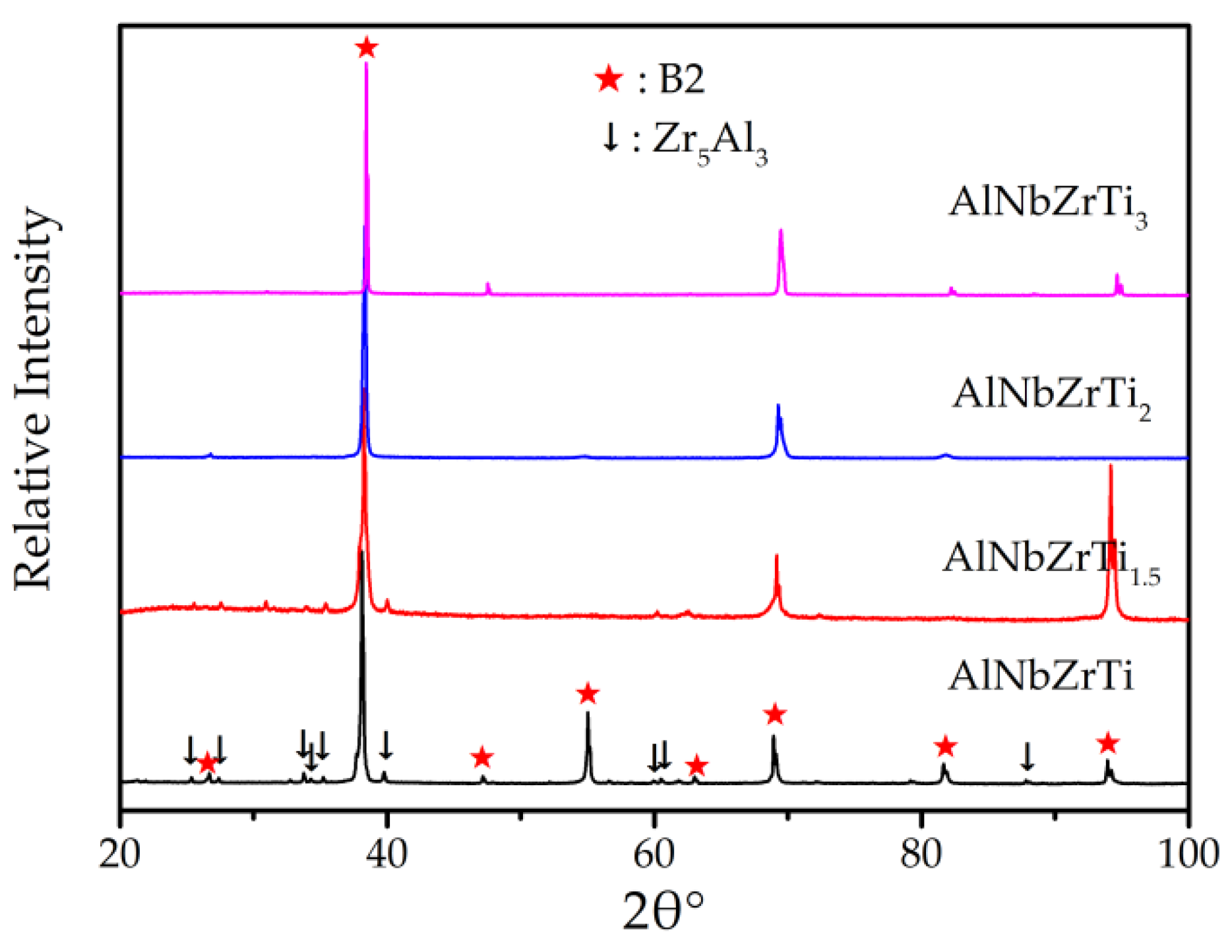 Metals 12 00932 g001 550