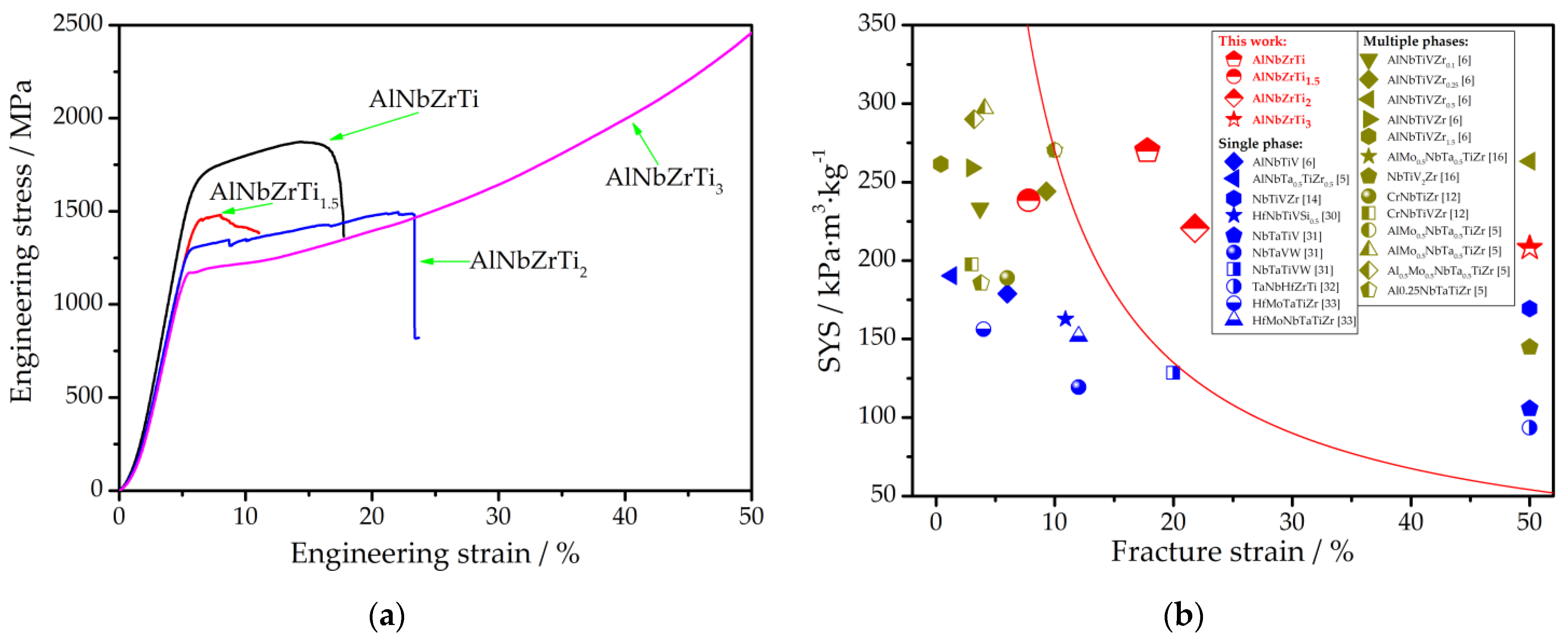 Metals 12 00932 g004 550