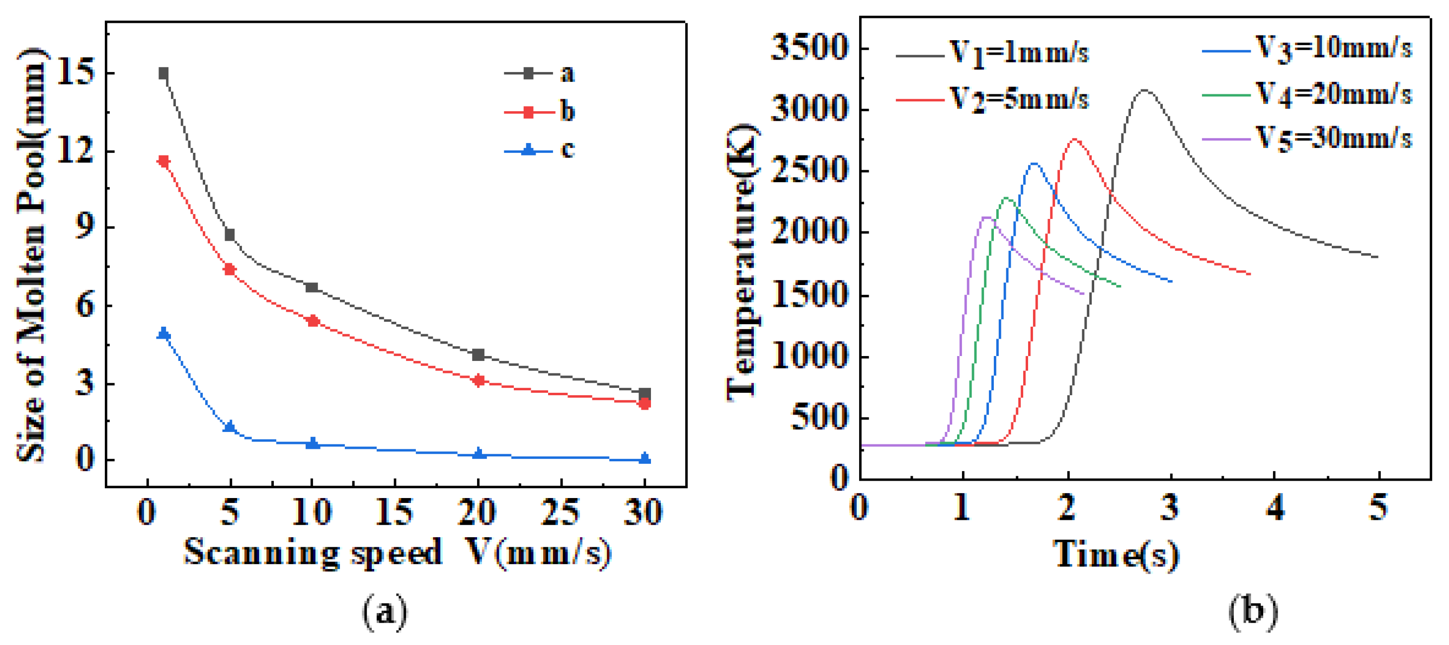 Metals 12 00934 g006 550