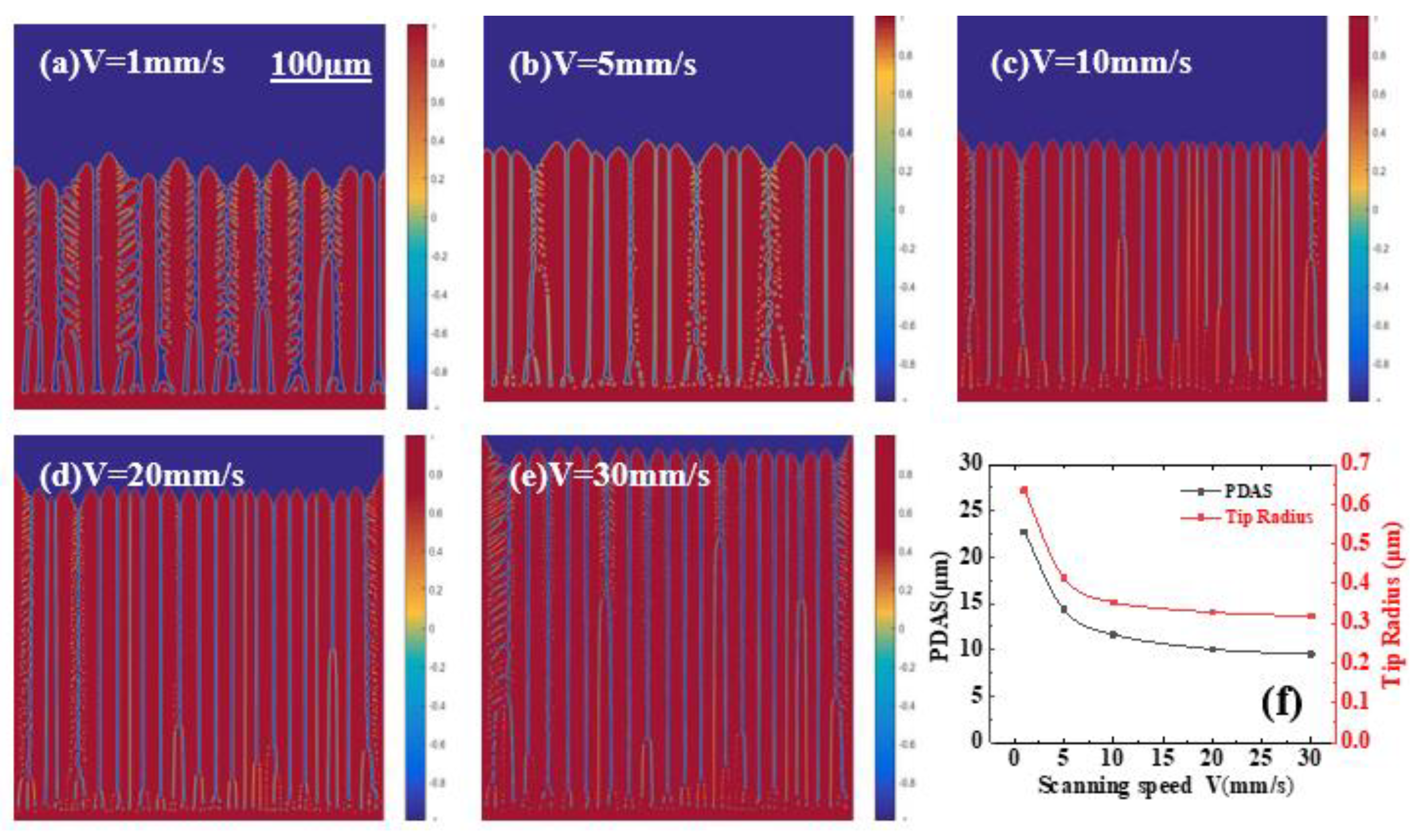 Metals 12 00934 g007 550