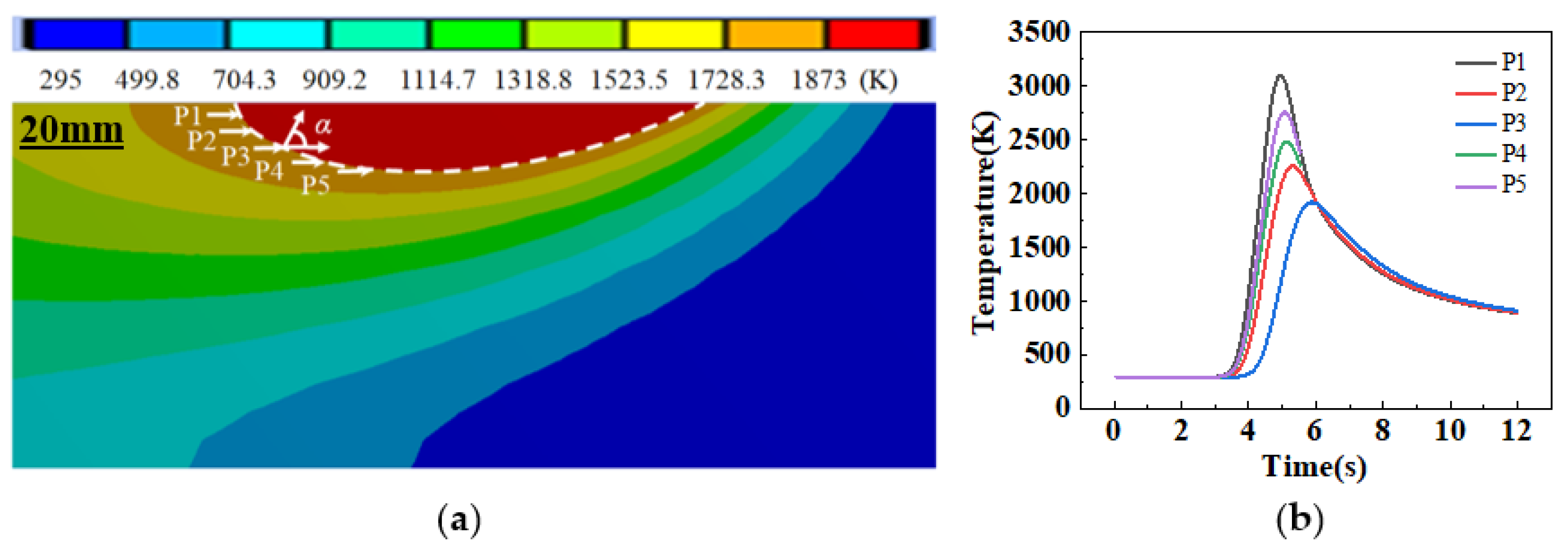 Metals 12 00934 g008 550