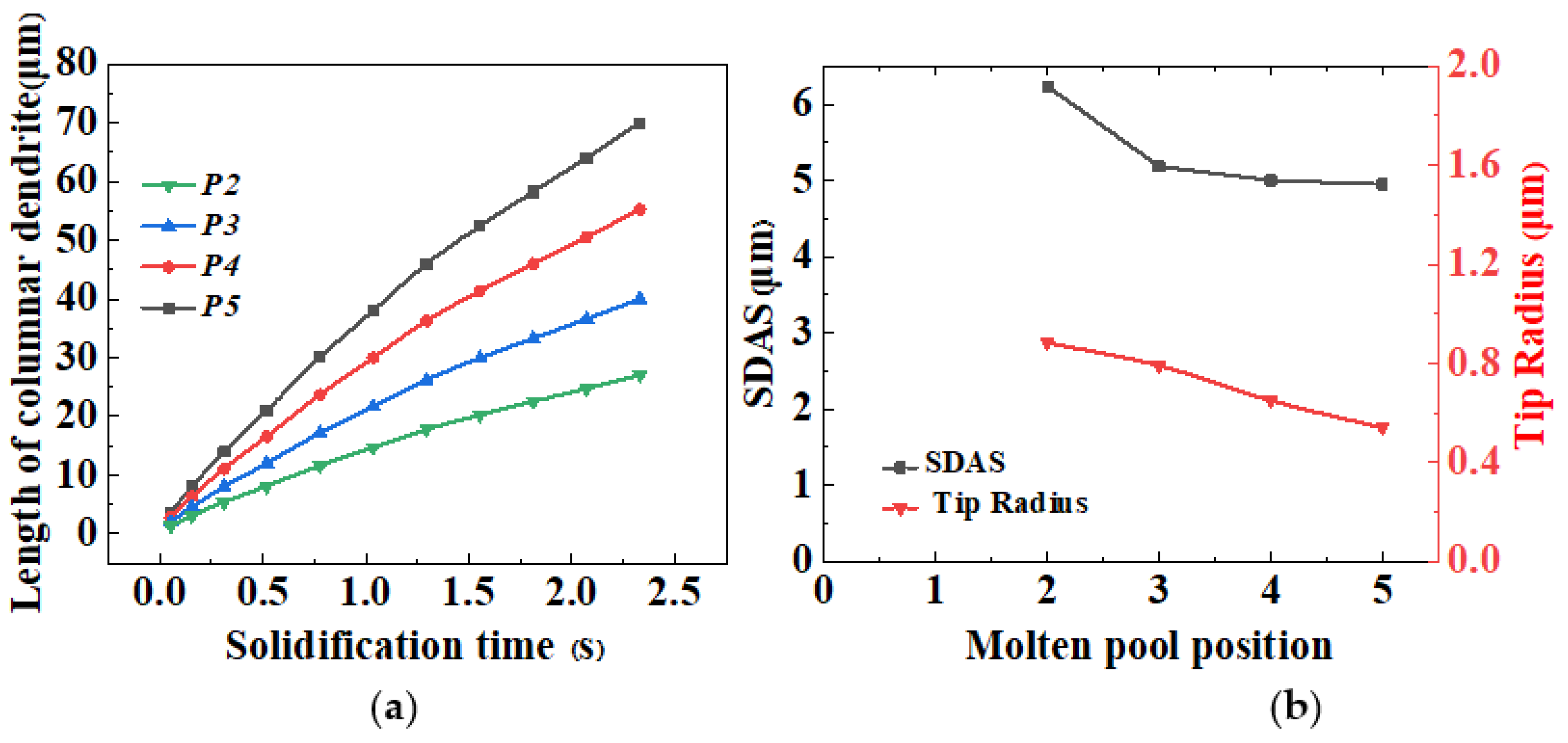 Metals 12 00934 g010 550