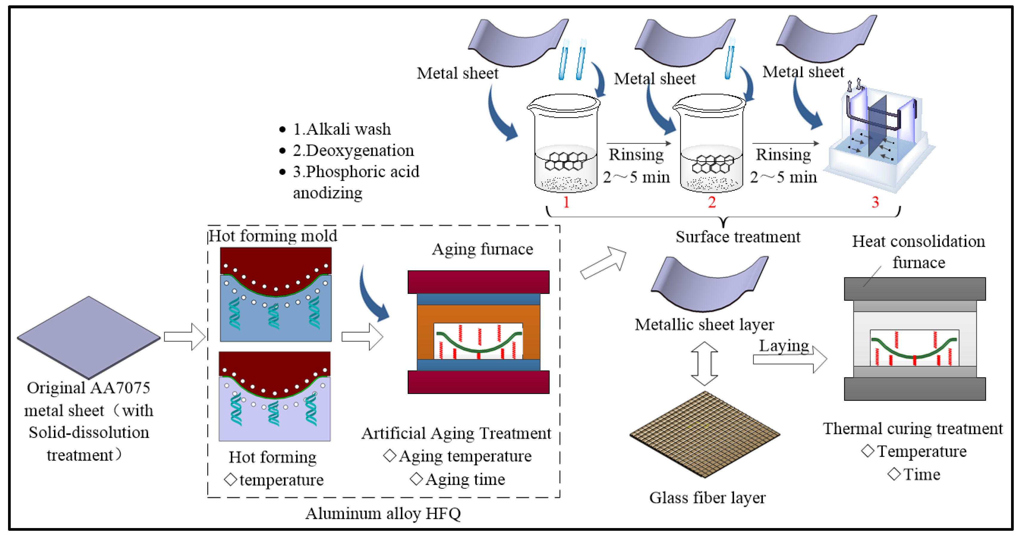 Metals 12 00935 g002