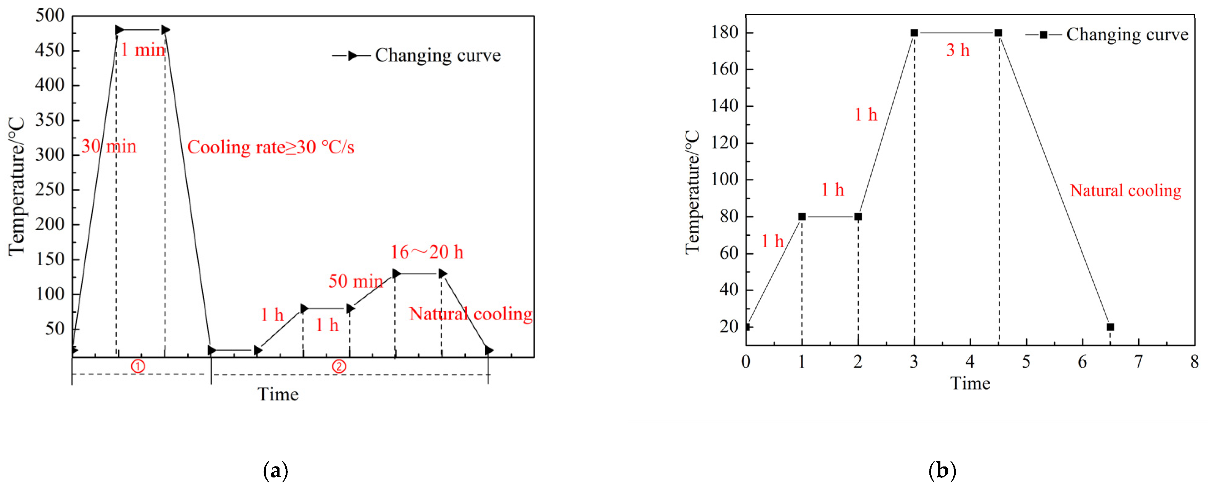Metals 12 00935 g003