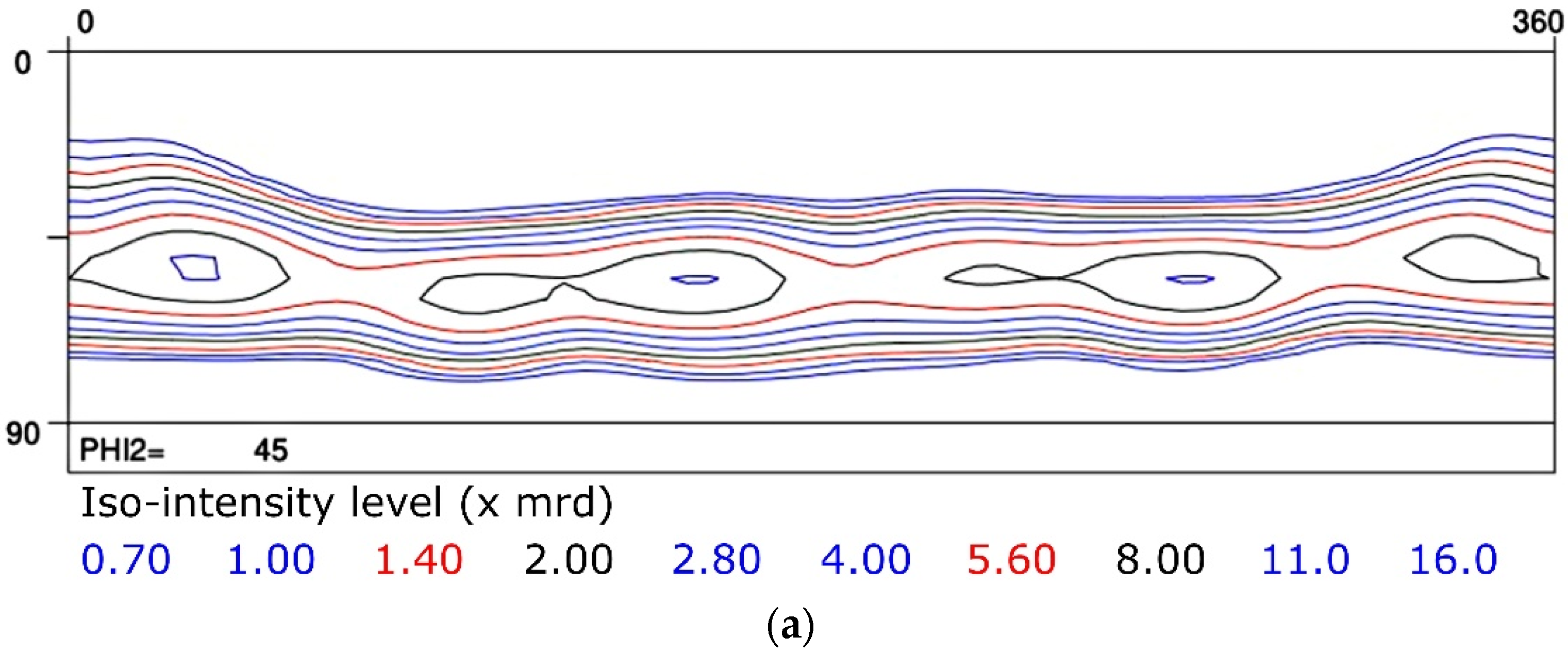 Metals 12 00939 g004a 550
