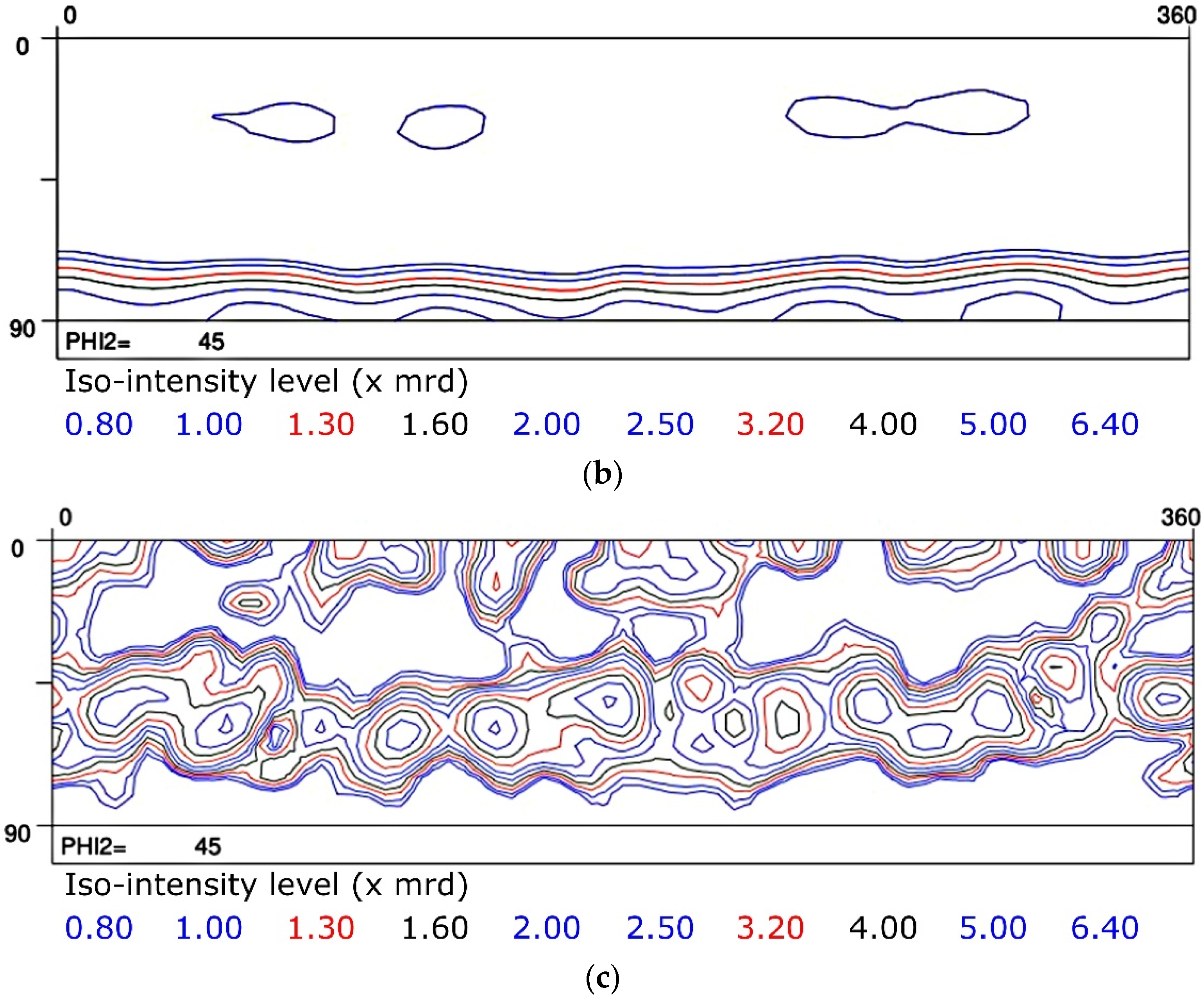 Metals 12 00939 g004b 550