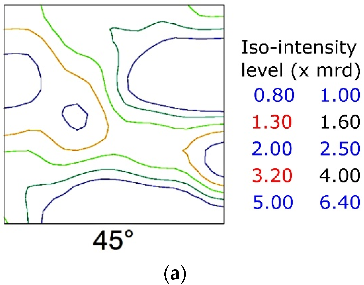 Metals 12 00939 g006a 550