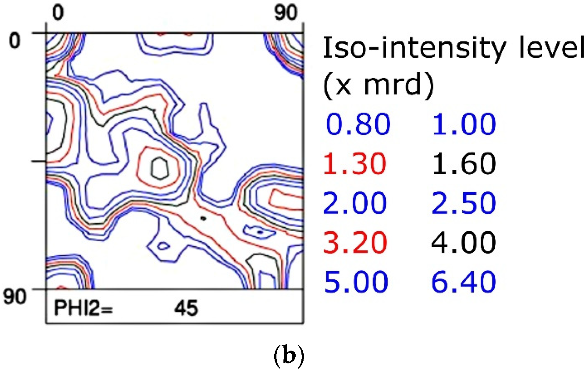 Metals 12 00939 g007b 550