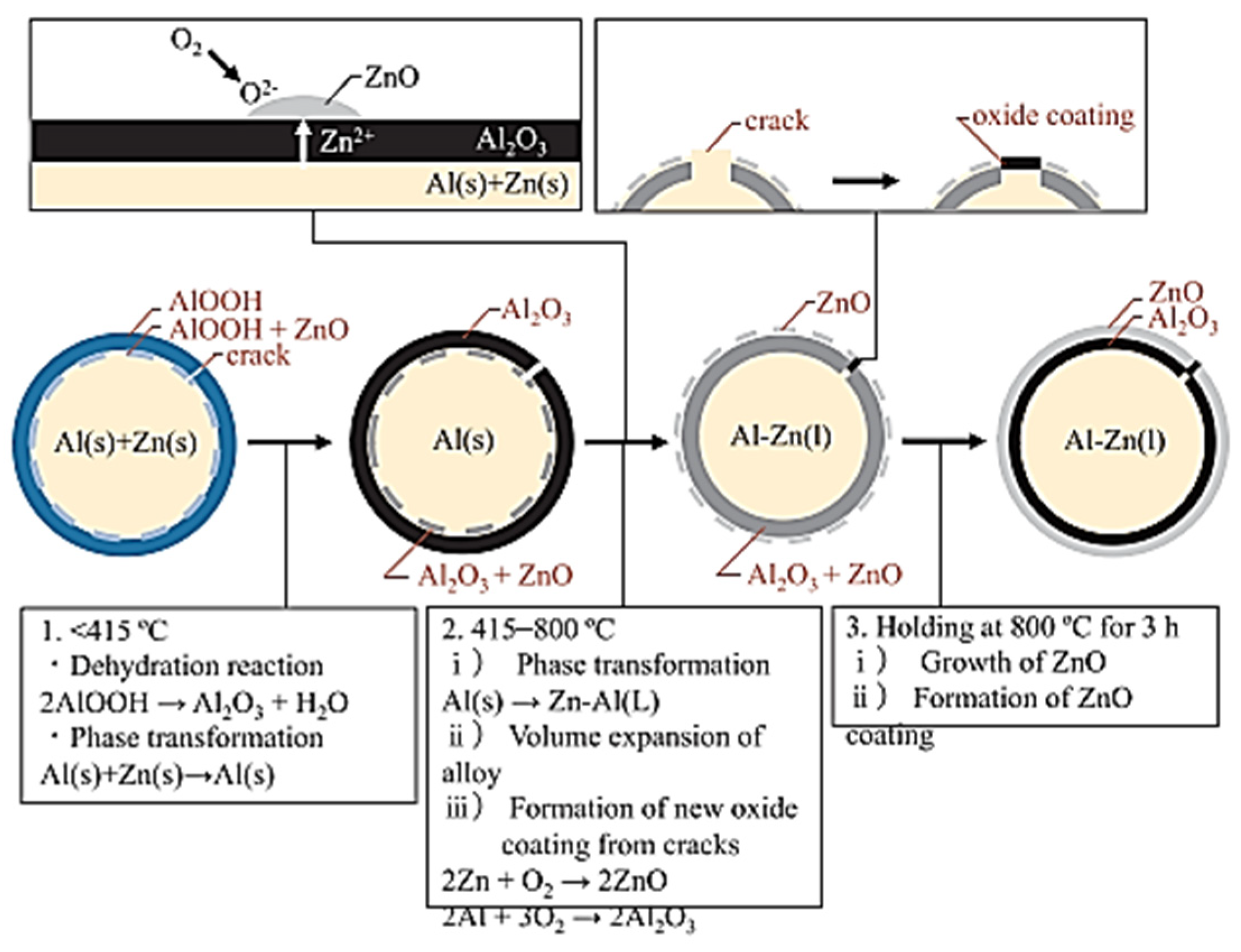 Metals 12 00945 g010 Metals 12 00945 g010