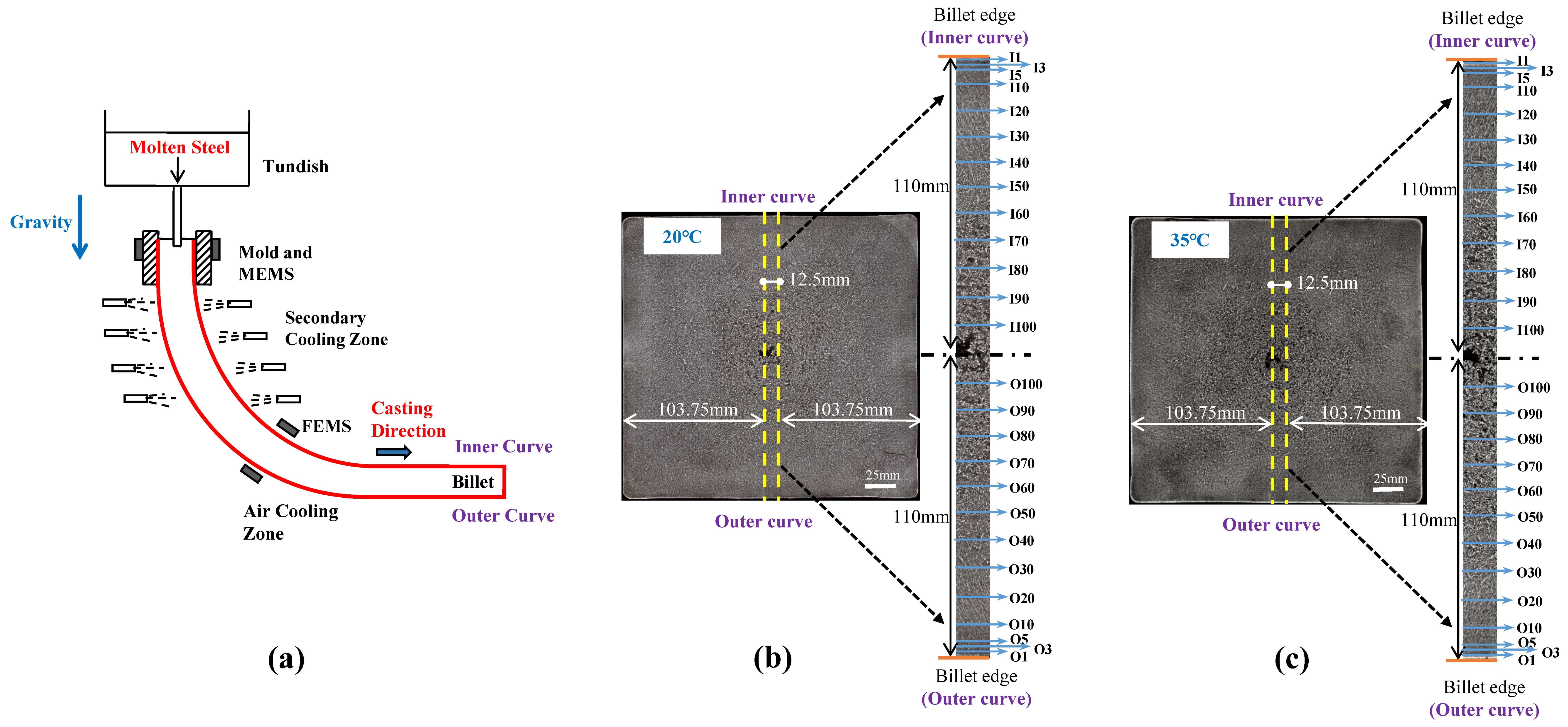 Metals 12 00946 g001 550