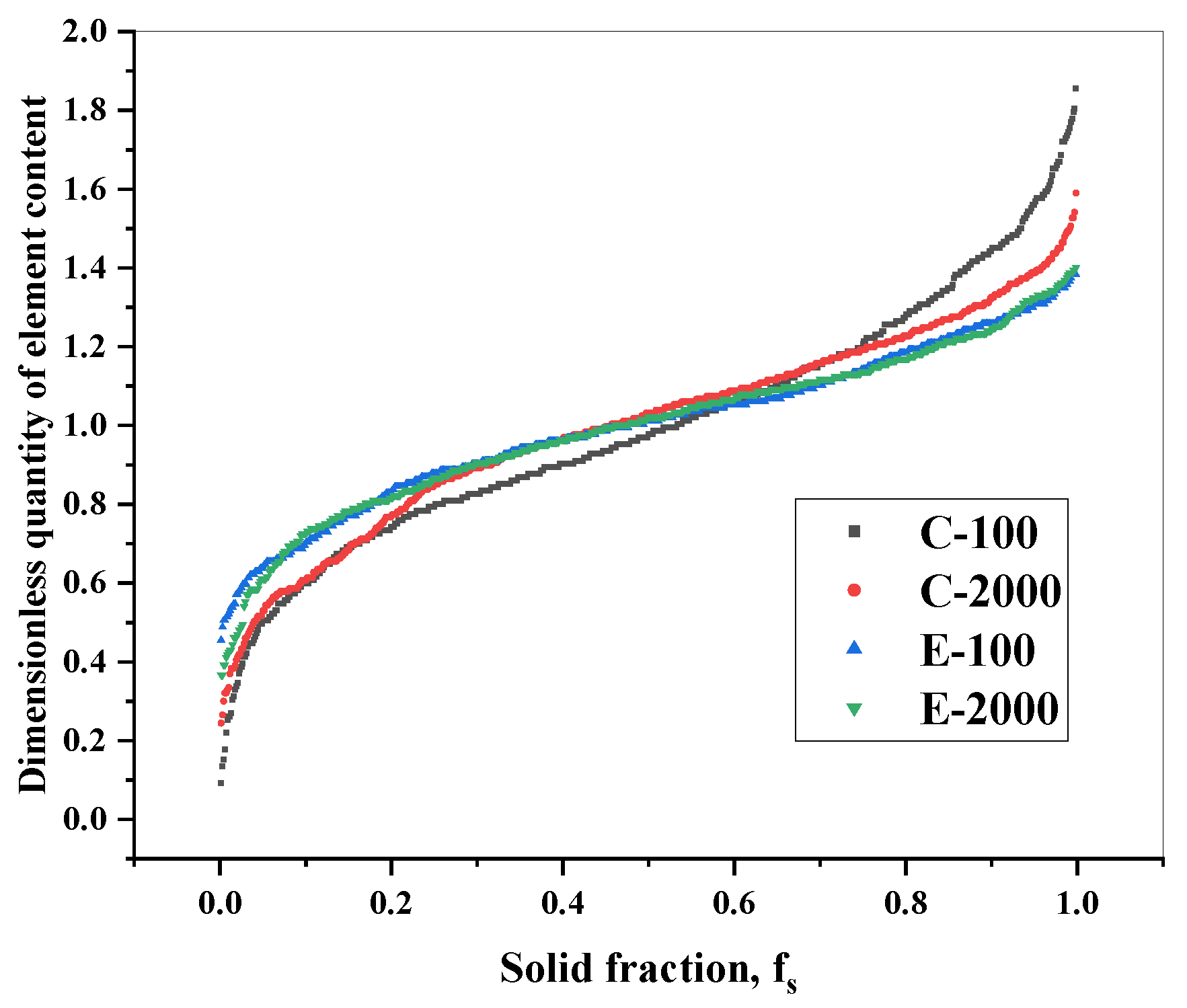 Metals 12 00946 g003 550