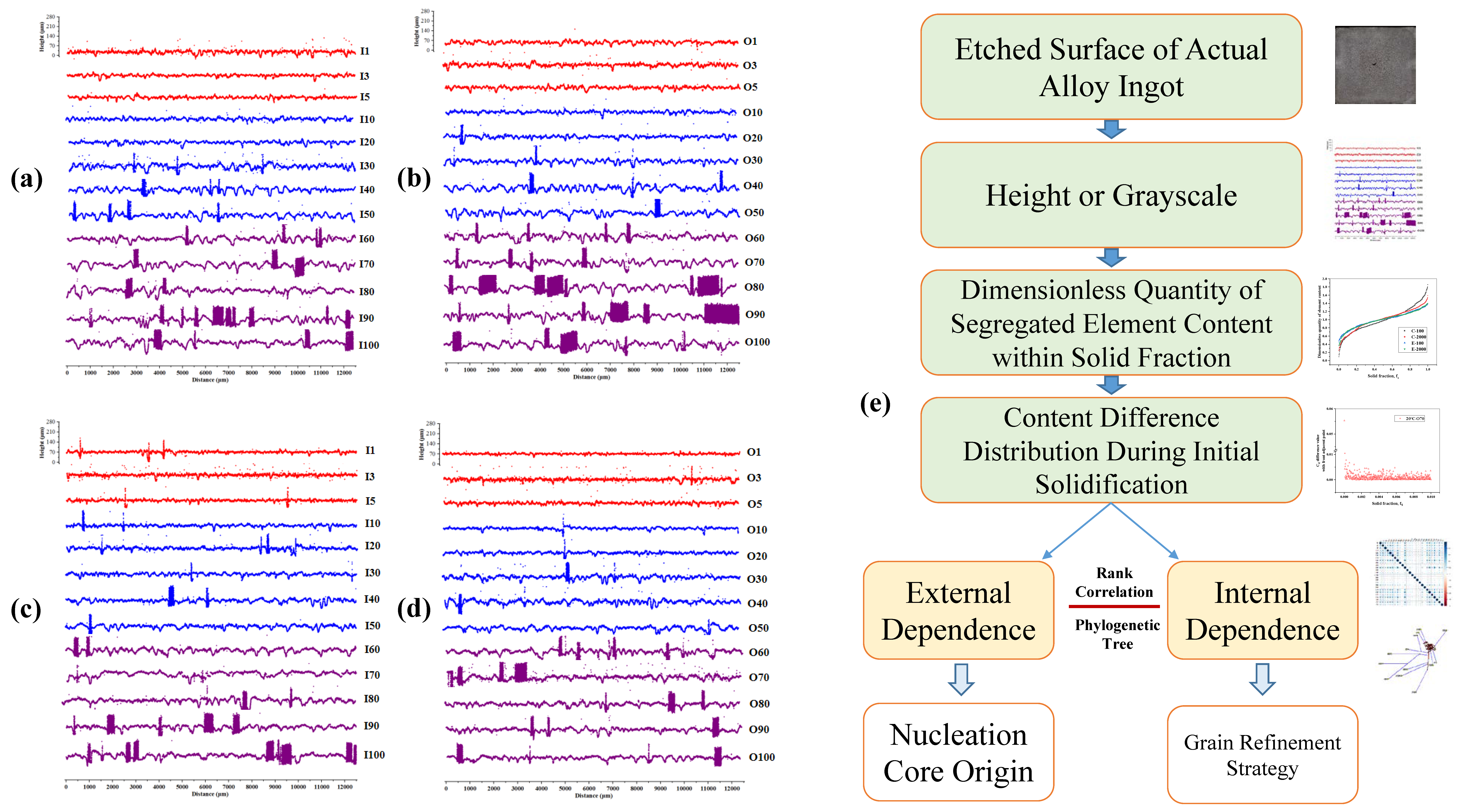 Metals 12 00946 g004 550