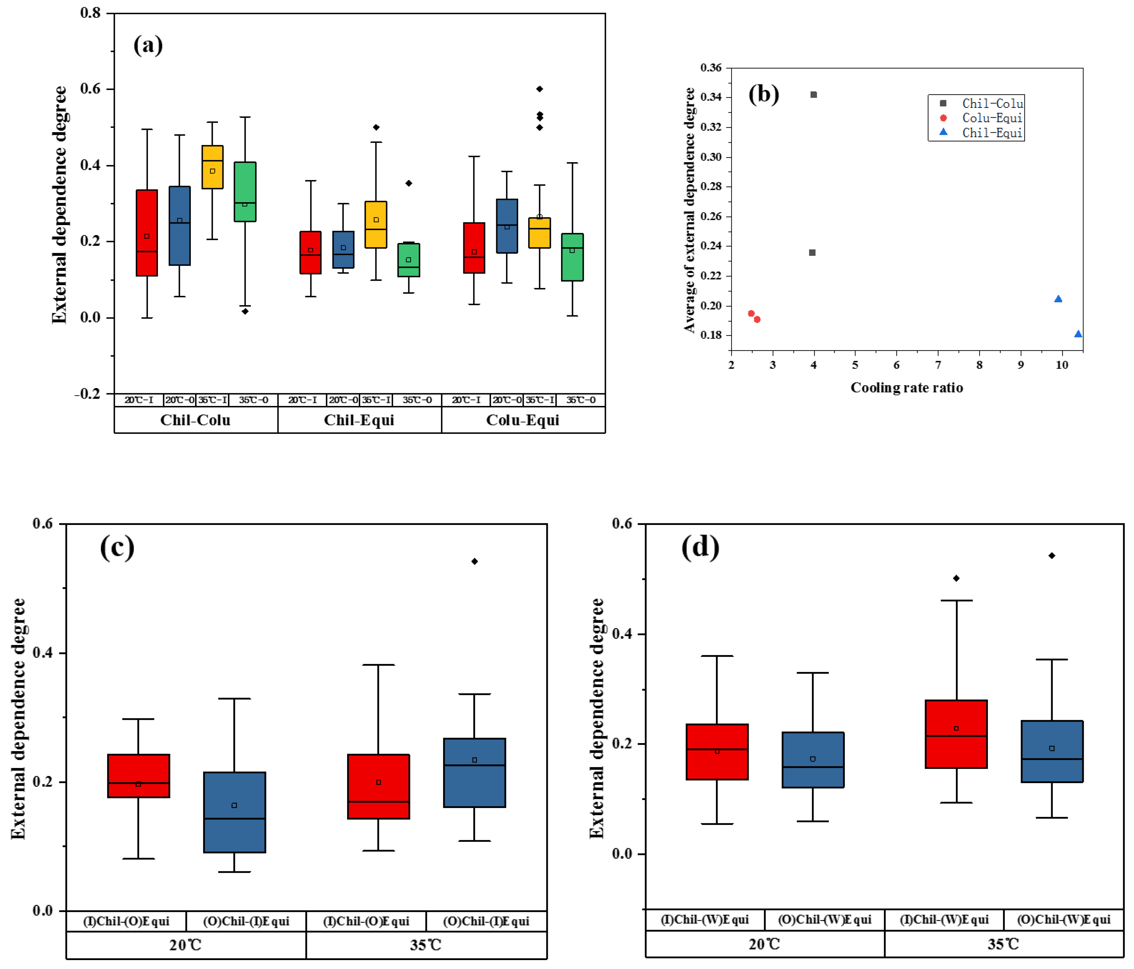 Metals 12 00946 g006 550