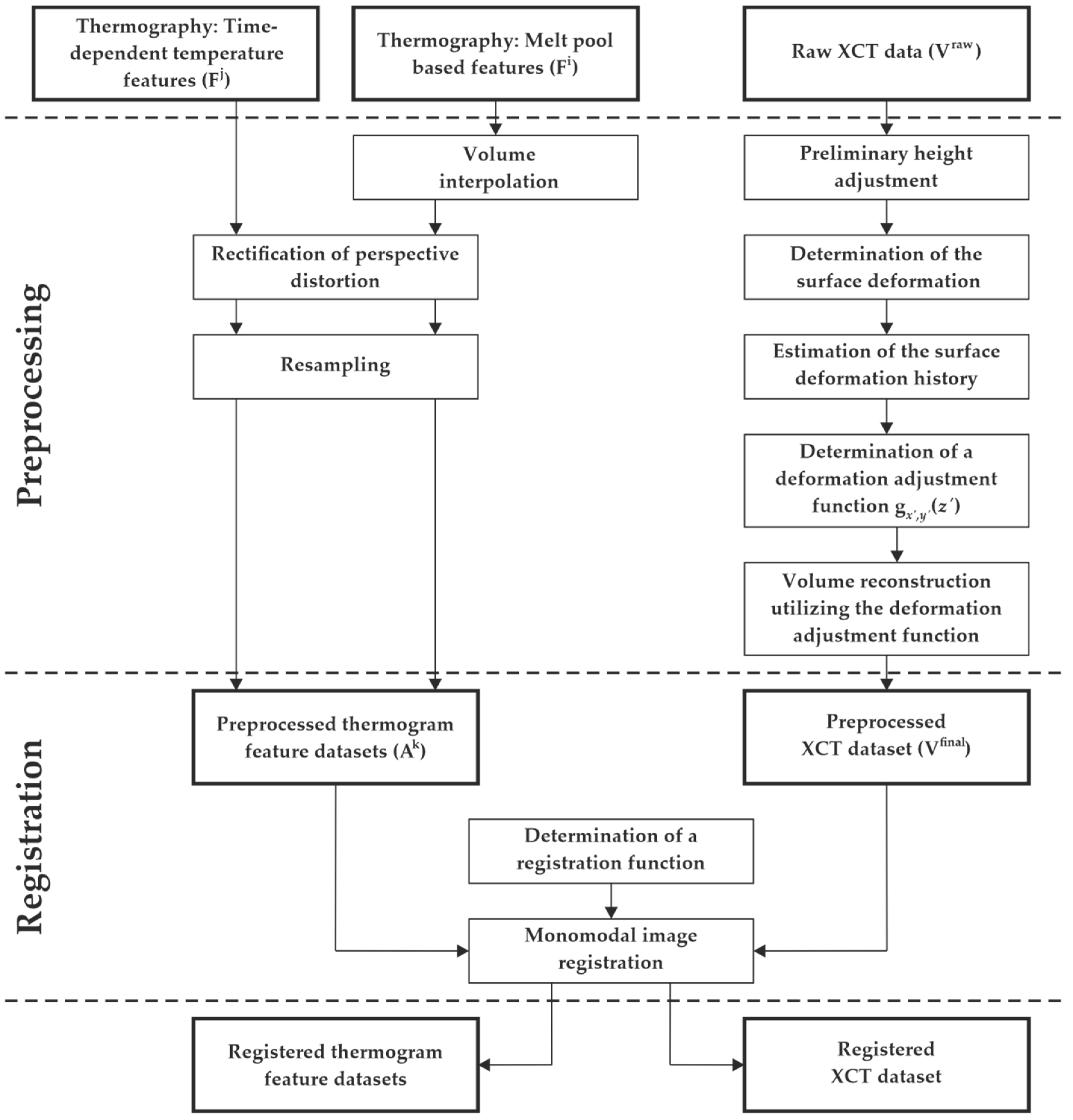 Metals 12 00947 g002 550