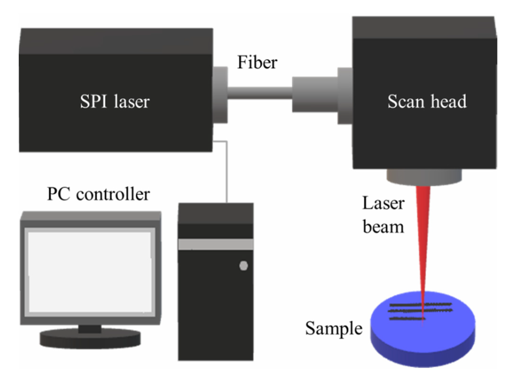Metals 12 00948 g002 550