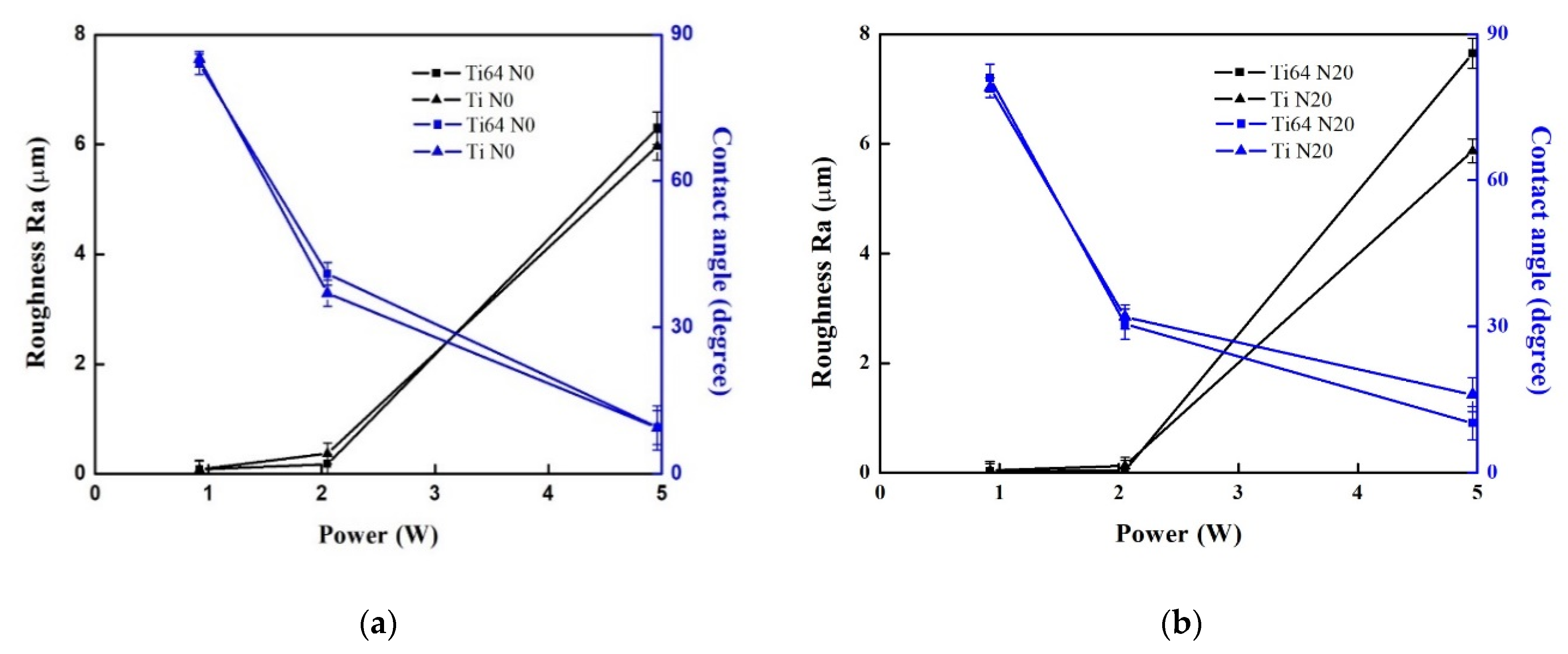 Metals 12 00948 g006 550