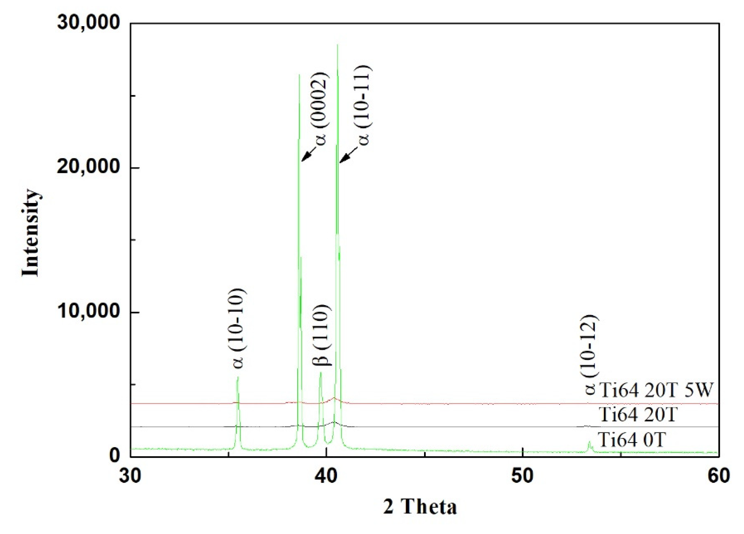 Metals 12 00948 g009 550