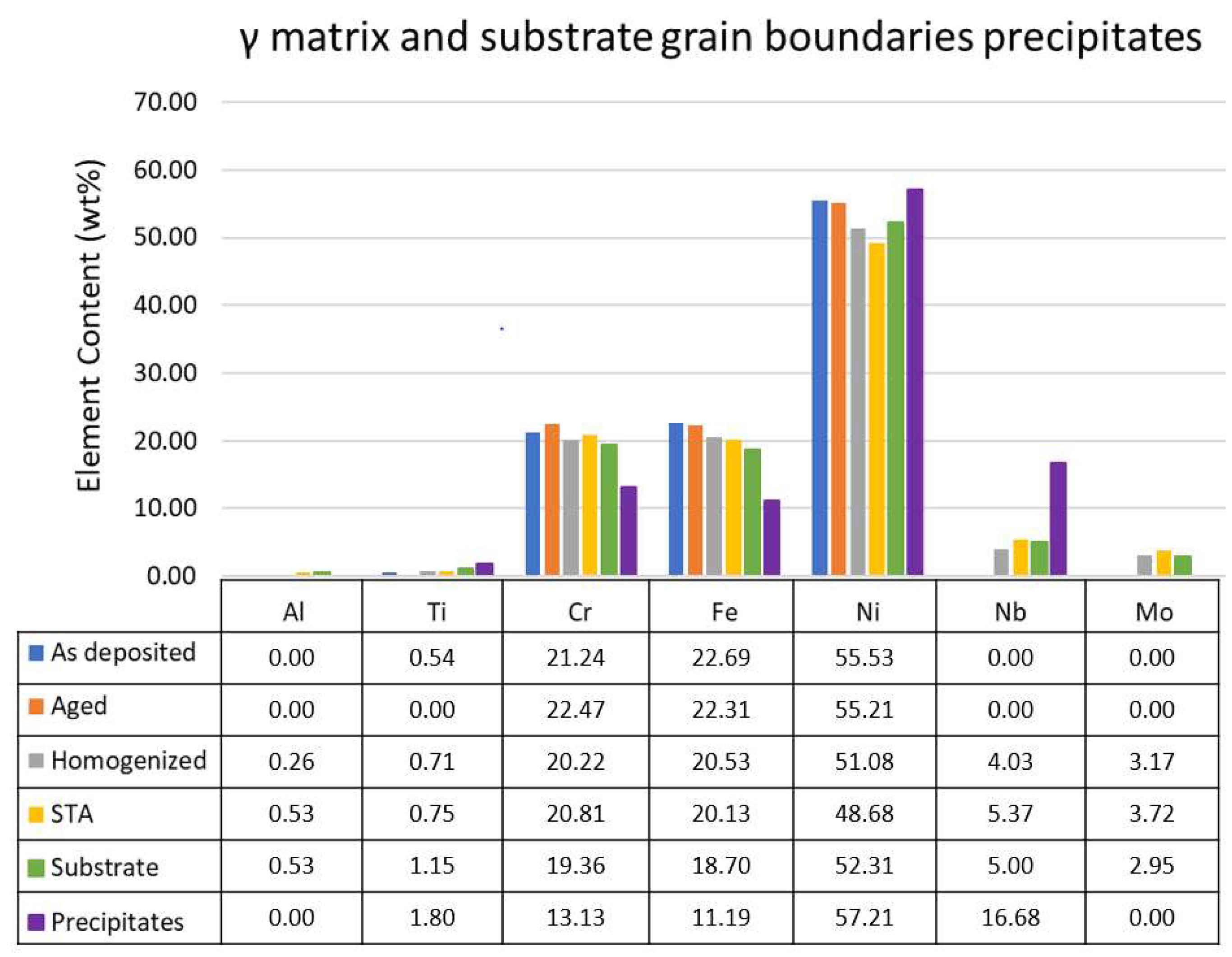 Metals 12 00952 g014 550