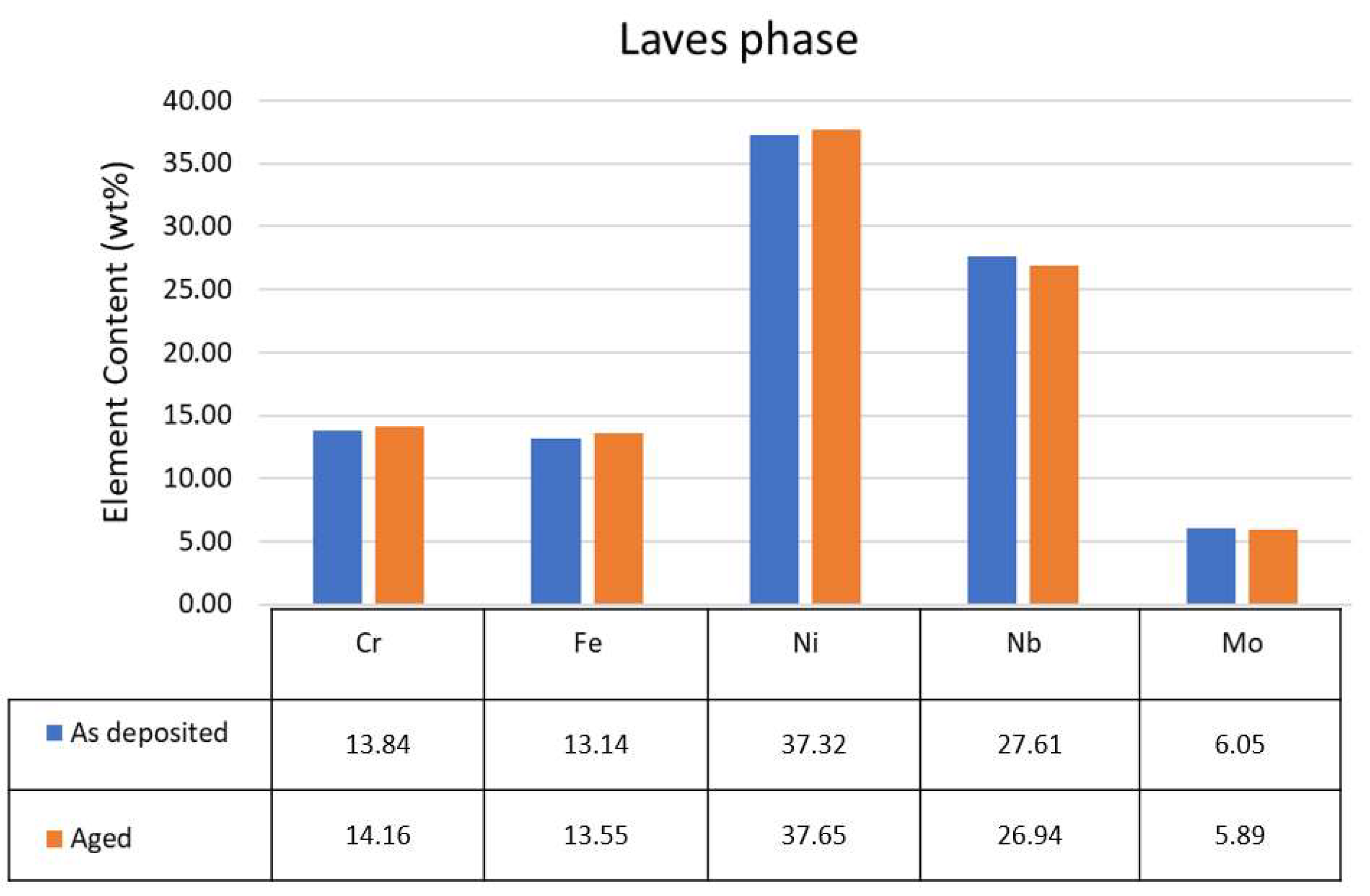 Metals 12 00952 g015 550